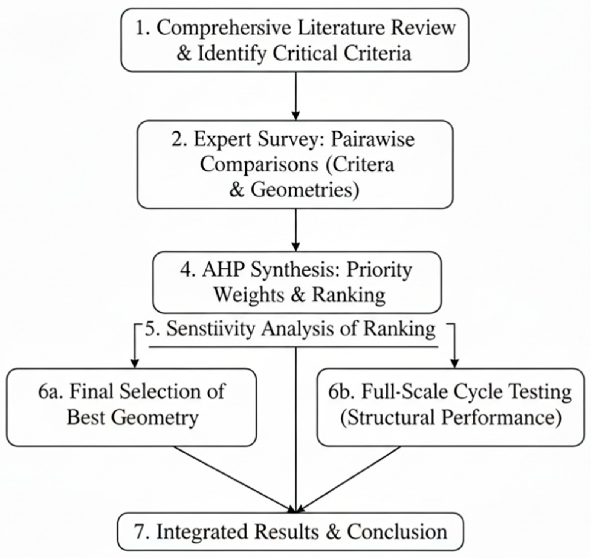 Buildings 15 04234 g001