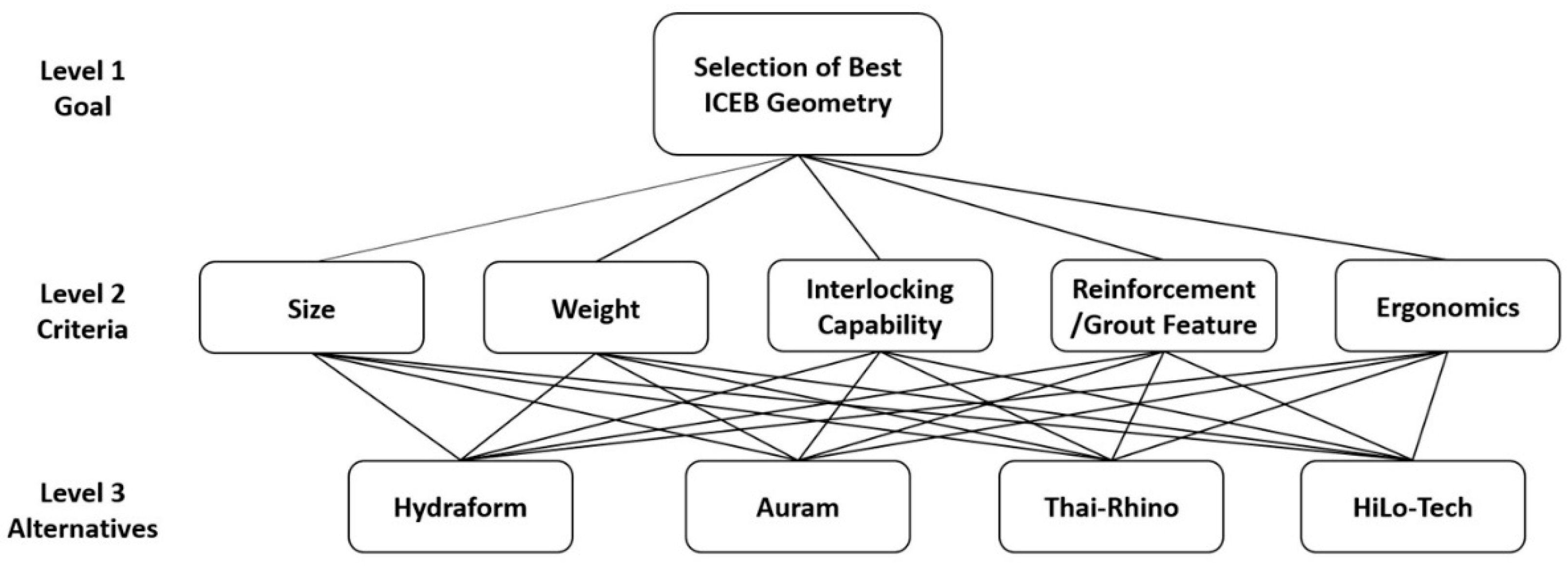 Buildings 15 04234 g002