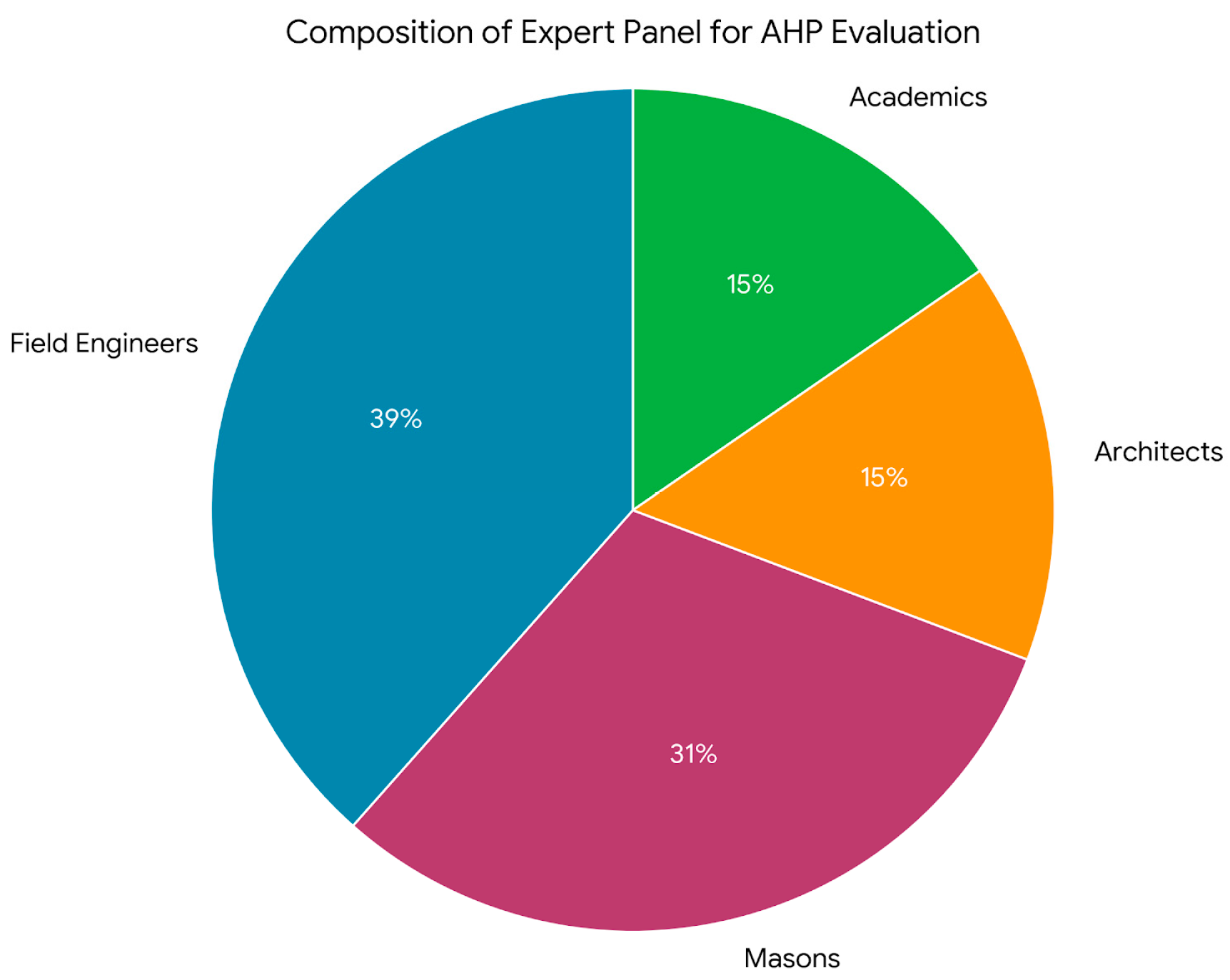 Buildings 15 04234 g004