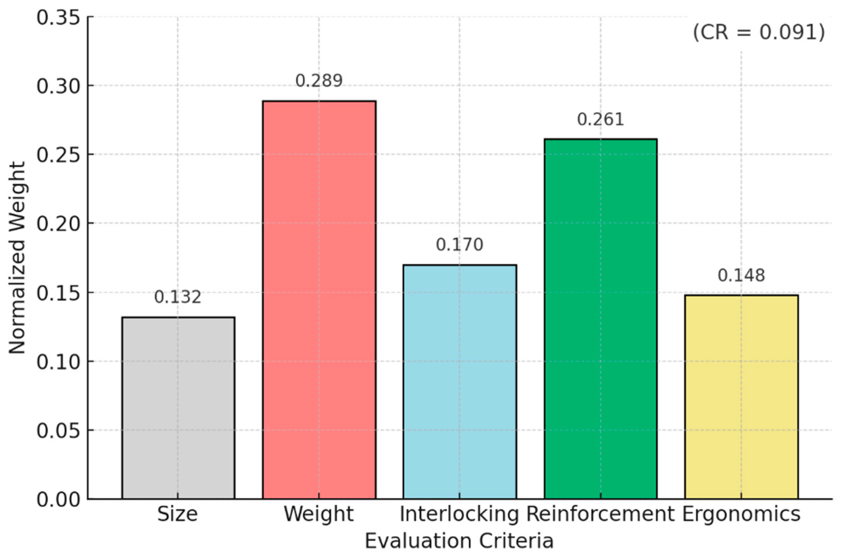 Buildings 15 04234 g005