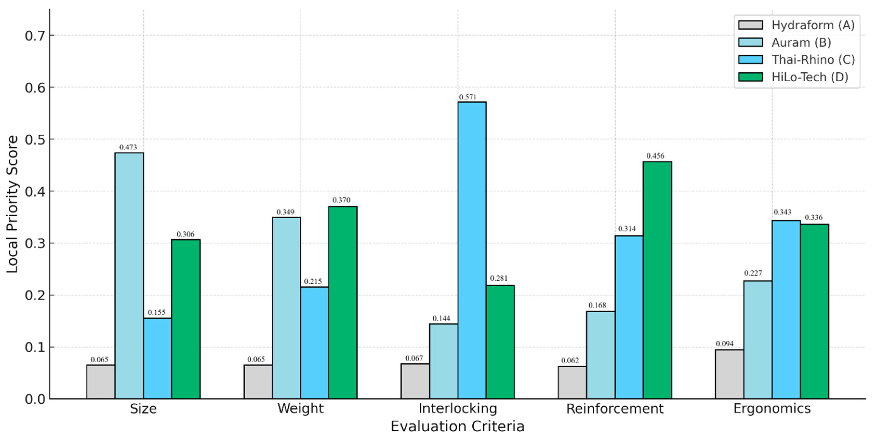 Buildings 15 04234 g006