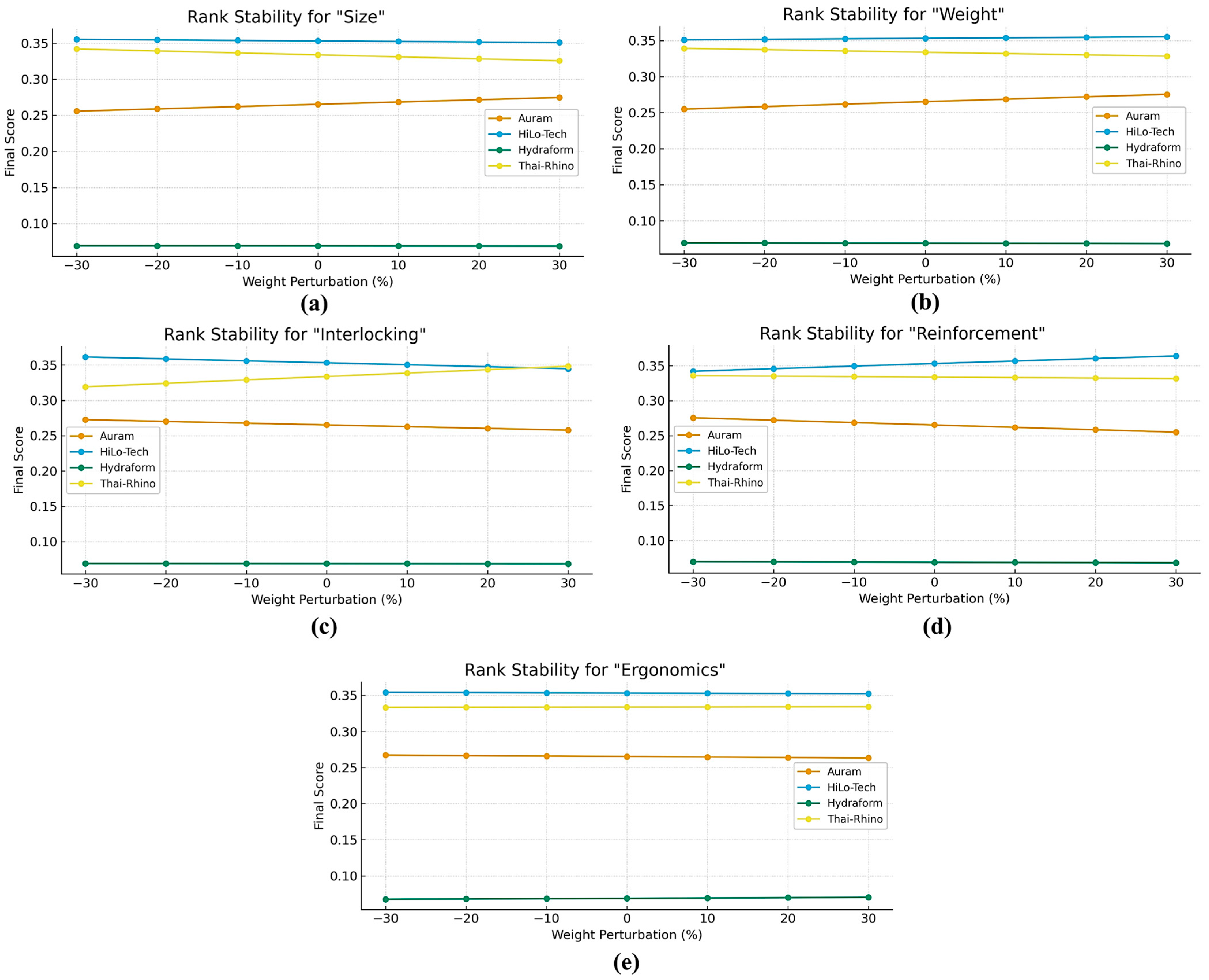 Buildings 15 04234 g007