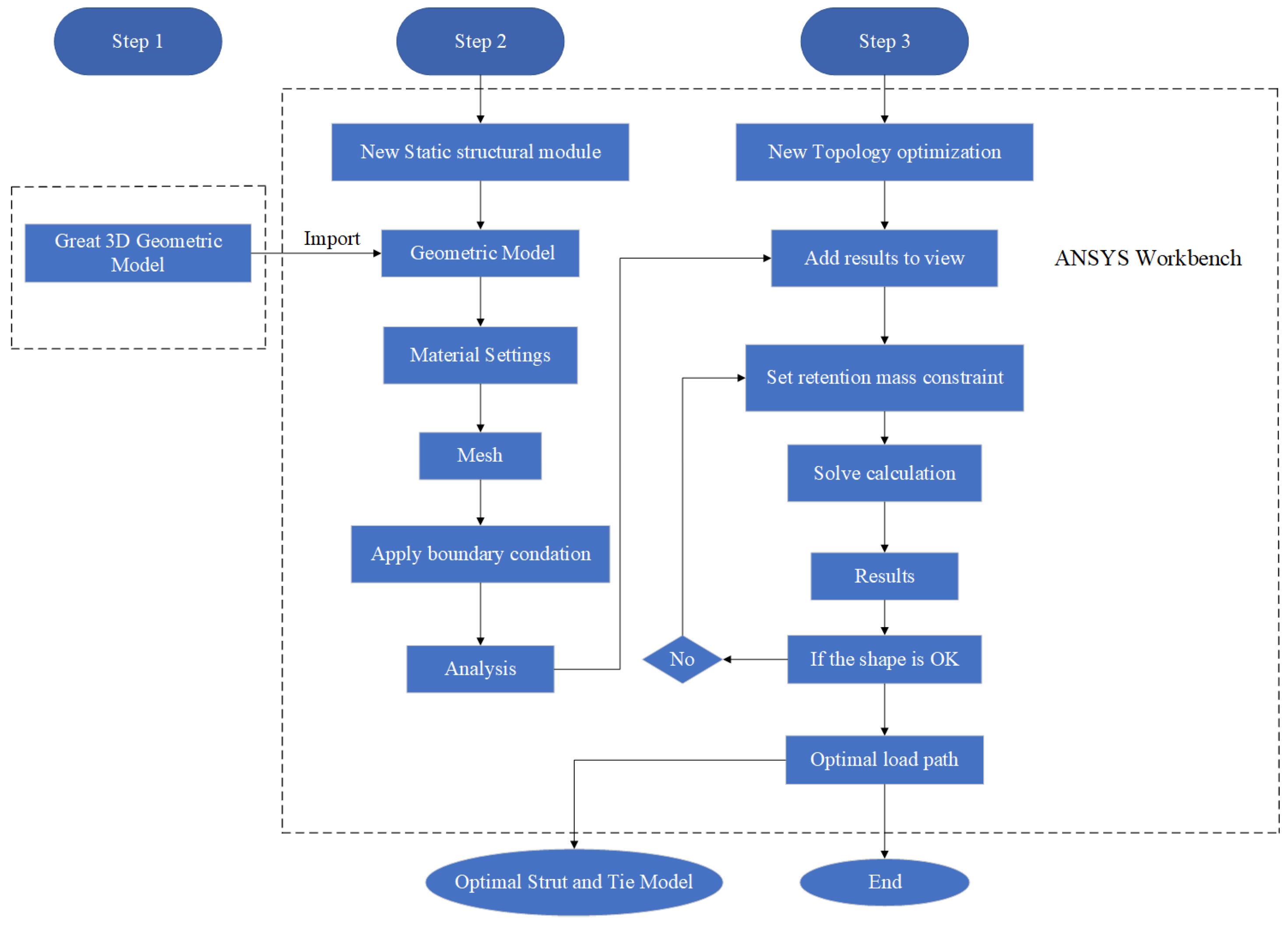 Buildings 15 04235 g005