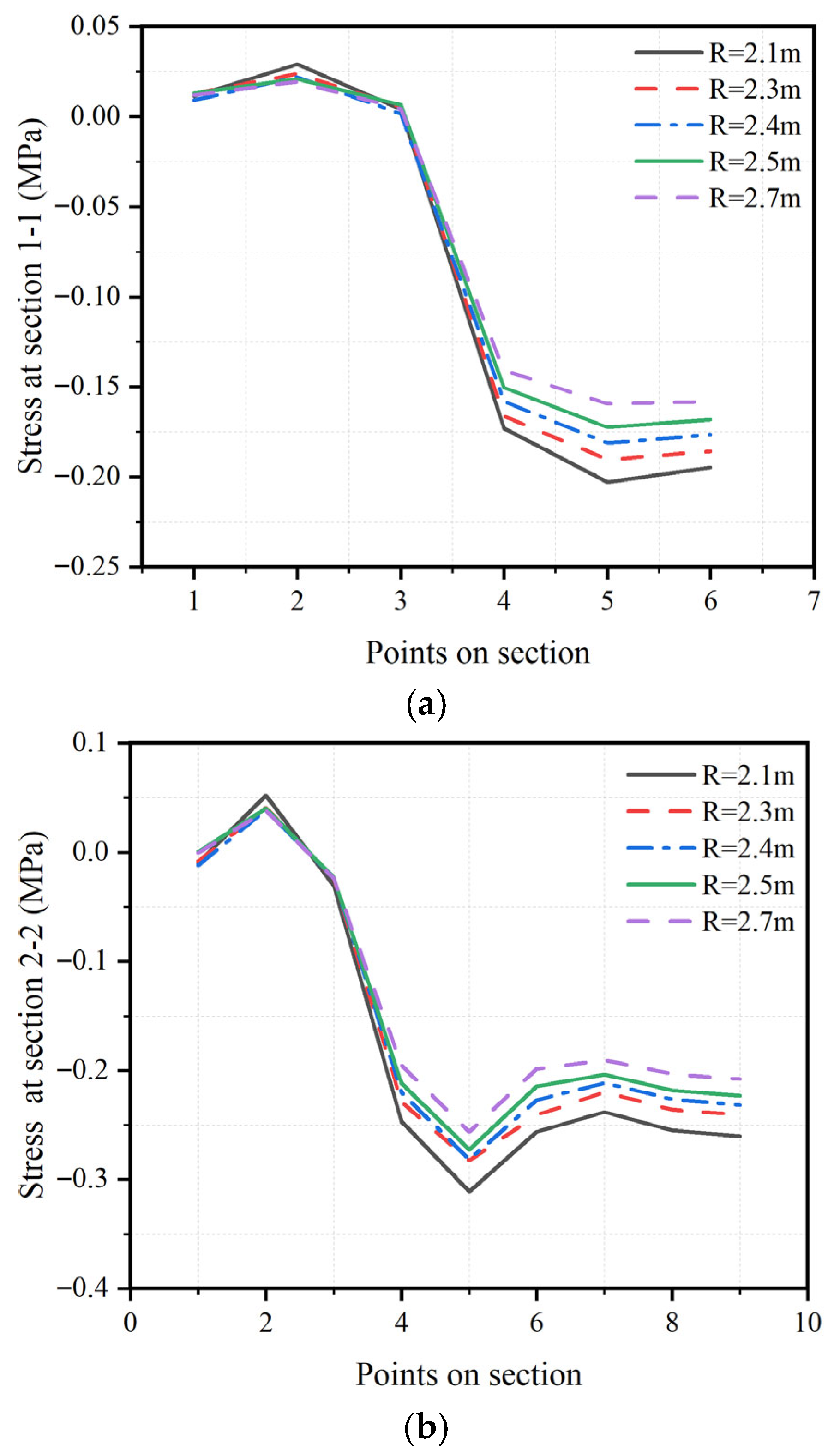 Buildings 15 04235 g009a