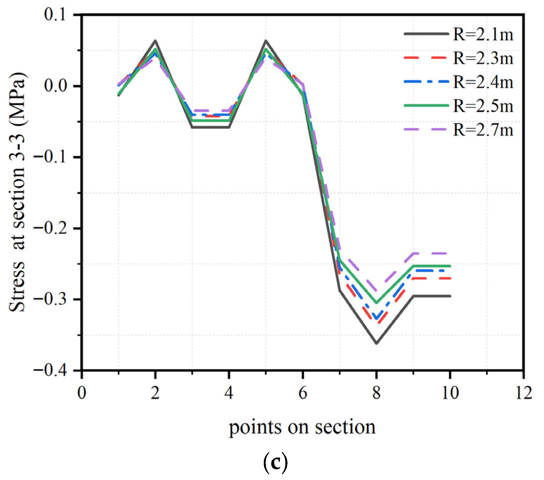 Buildings 15 04235 g009b