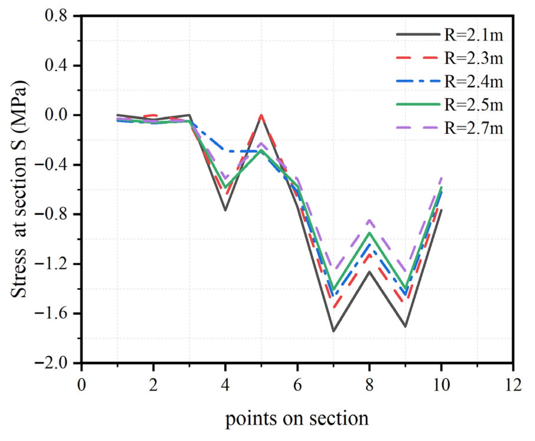 Buildings 15 04235 g010
