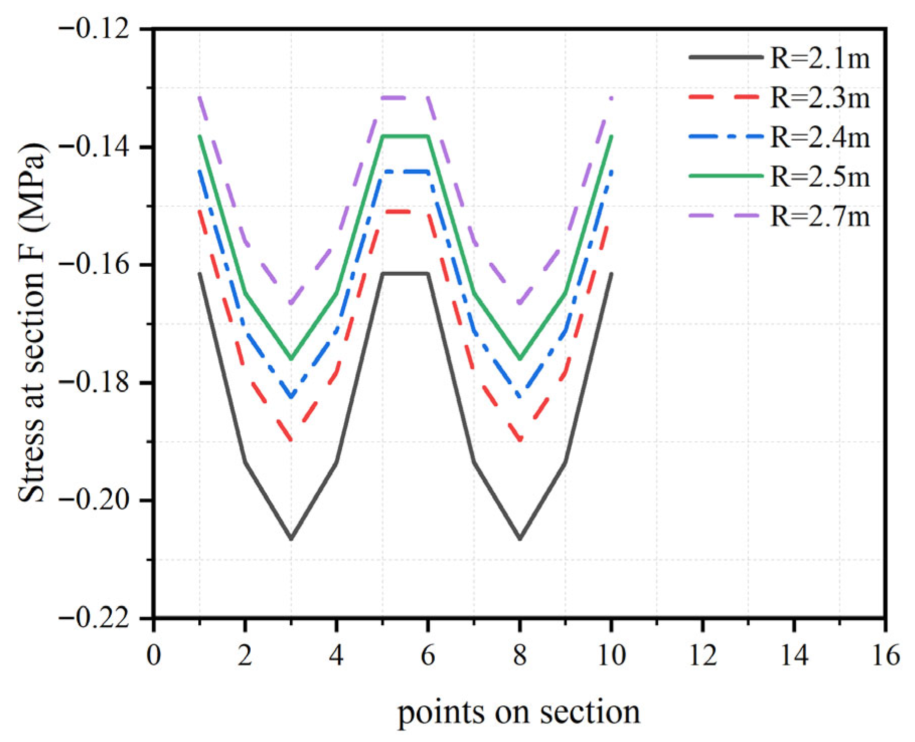 Buildings 15 04235 g011