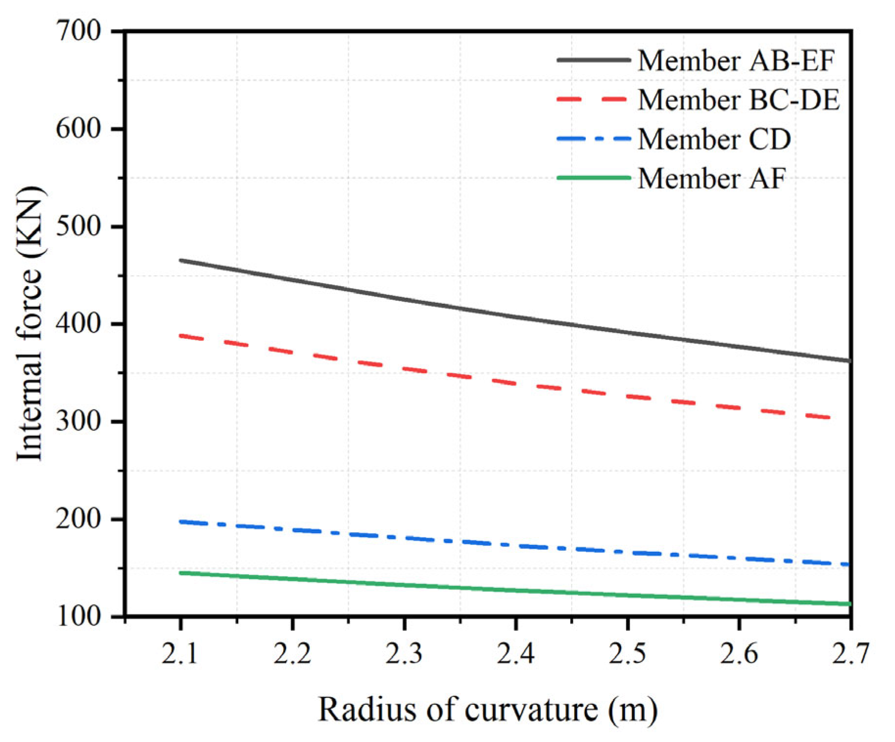 Buildings 15 04235 g015