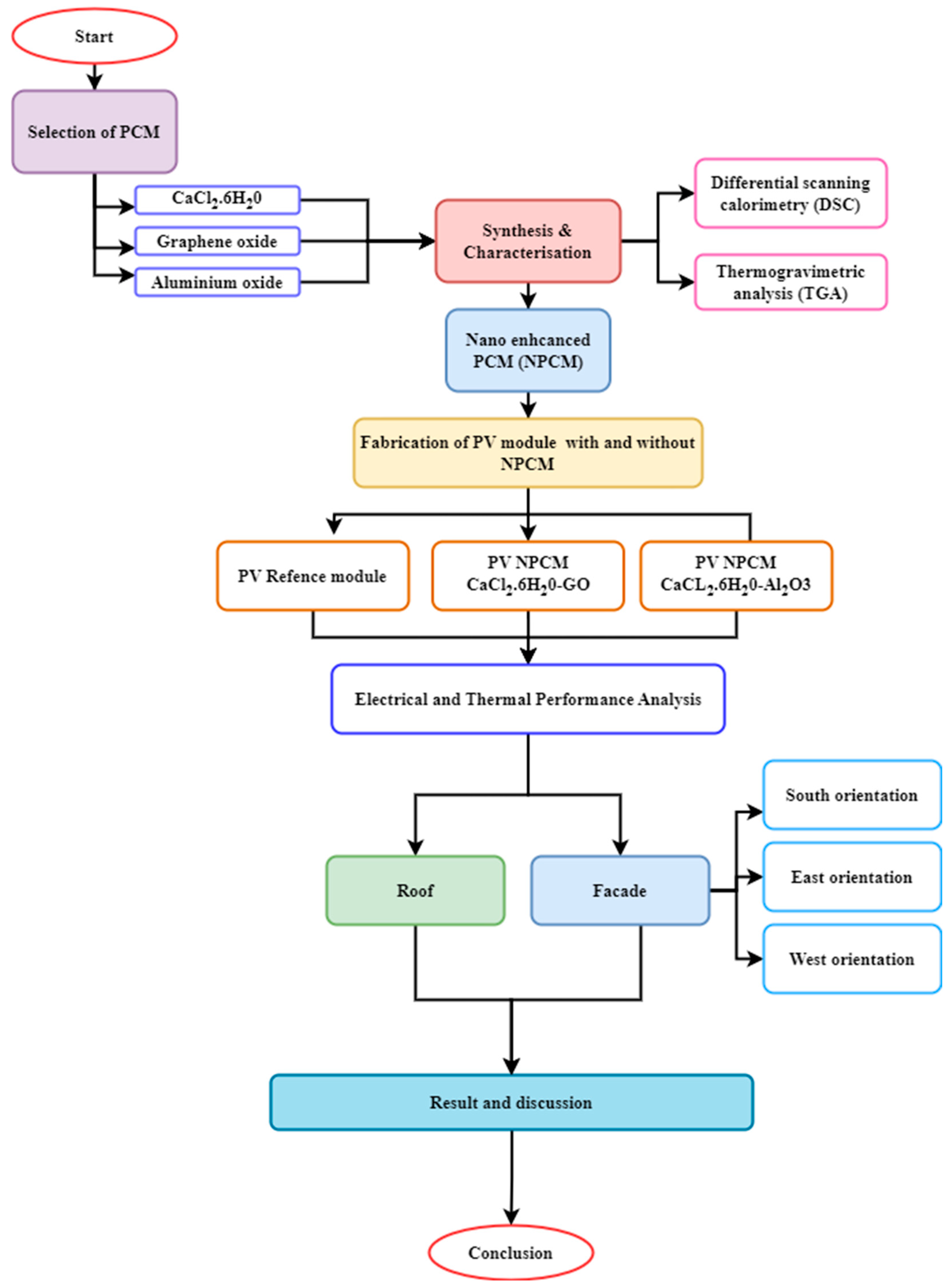 Buildings 15 04236 g001
