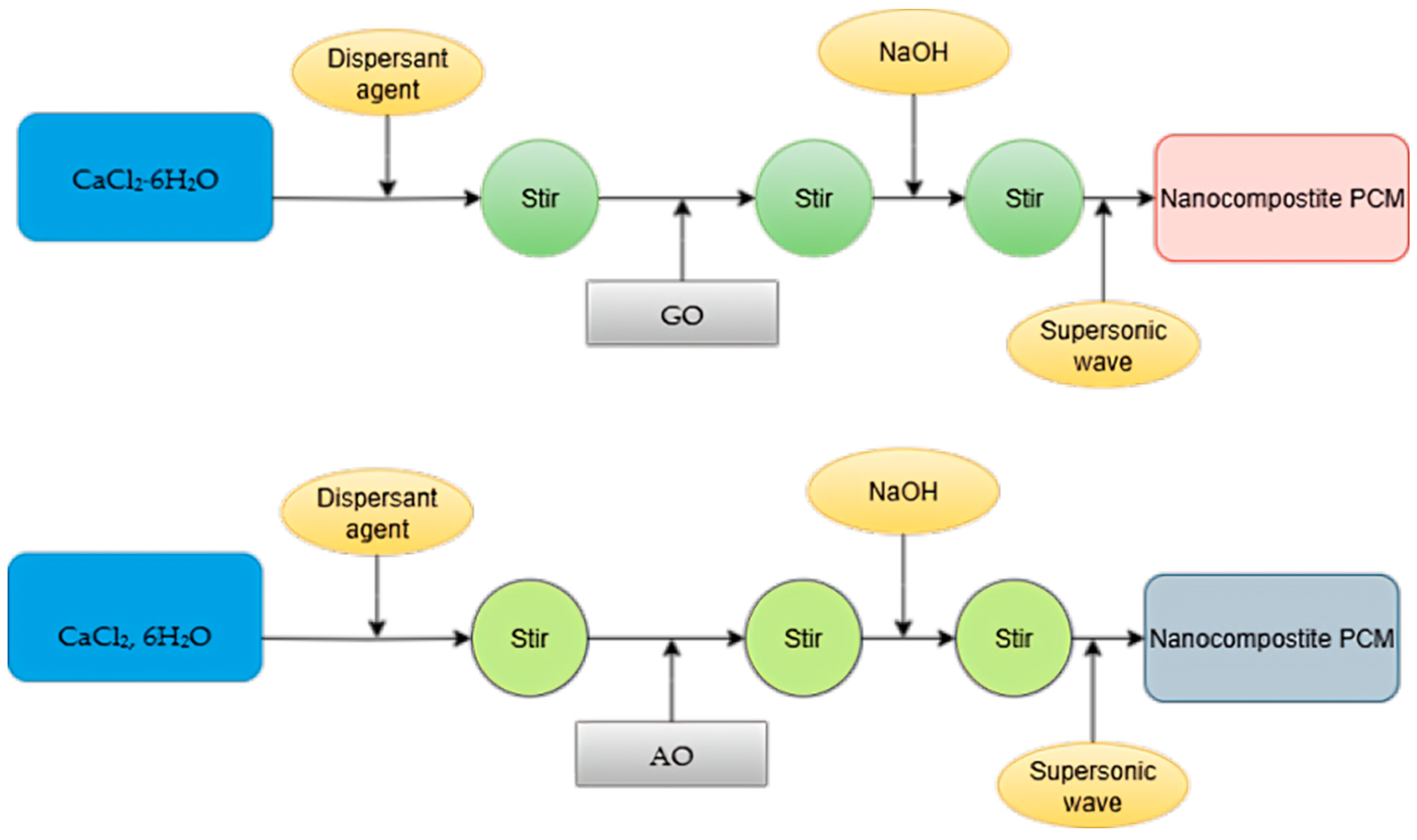 Buildings 15 04236 g002