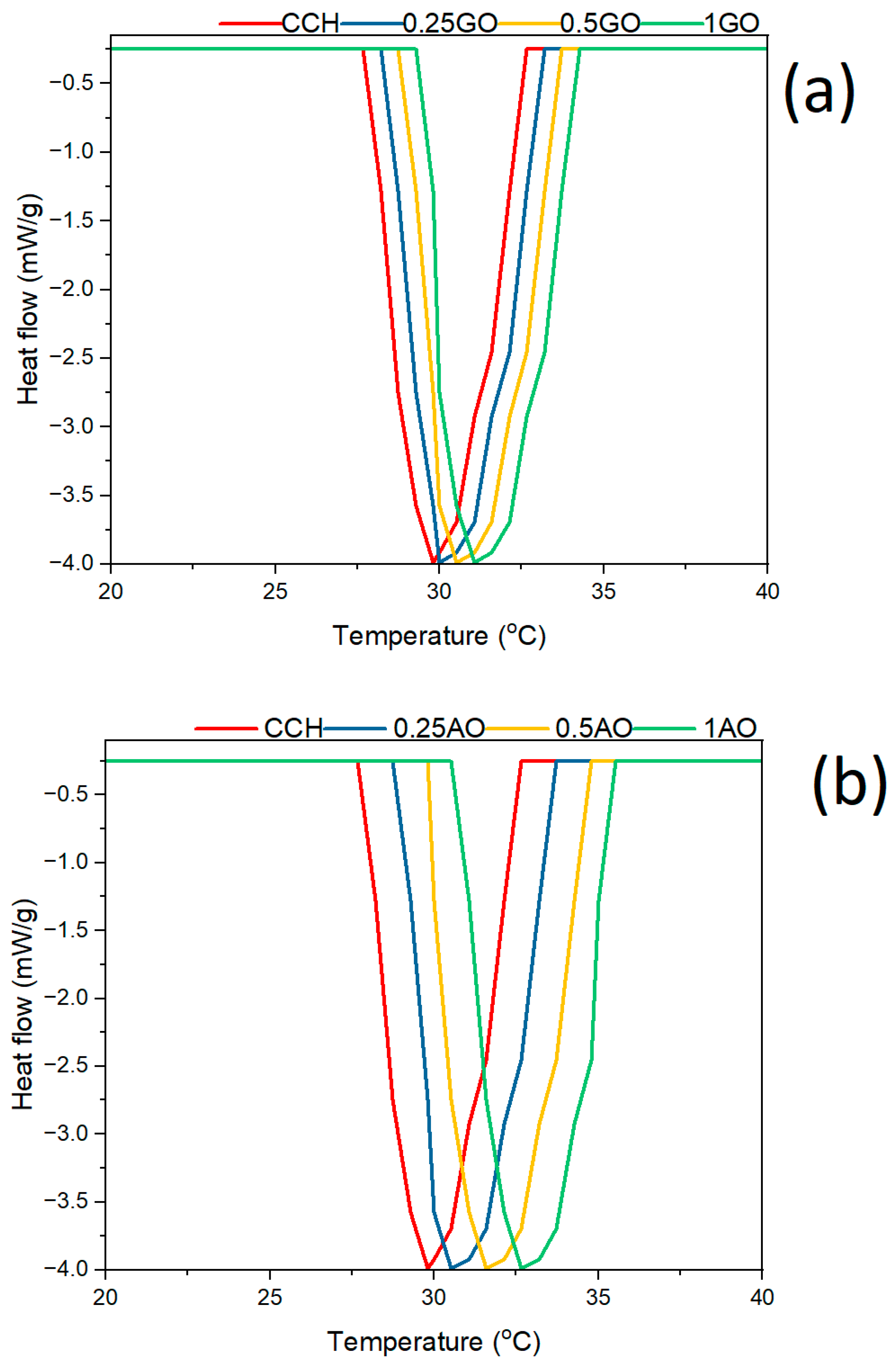 Buildings 15 04236 g005