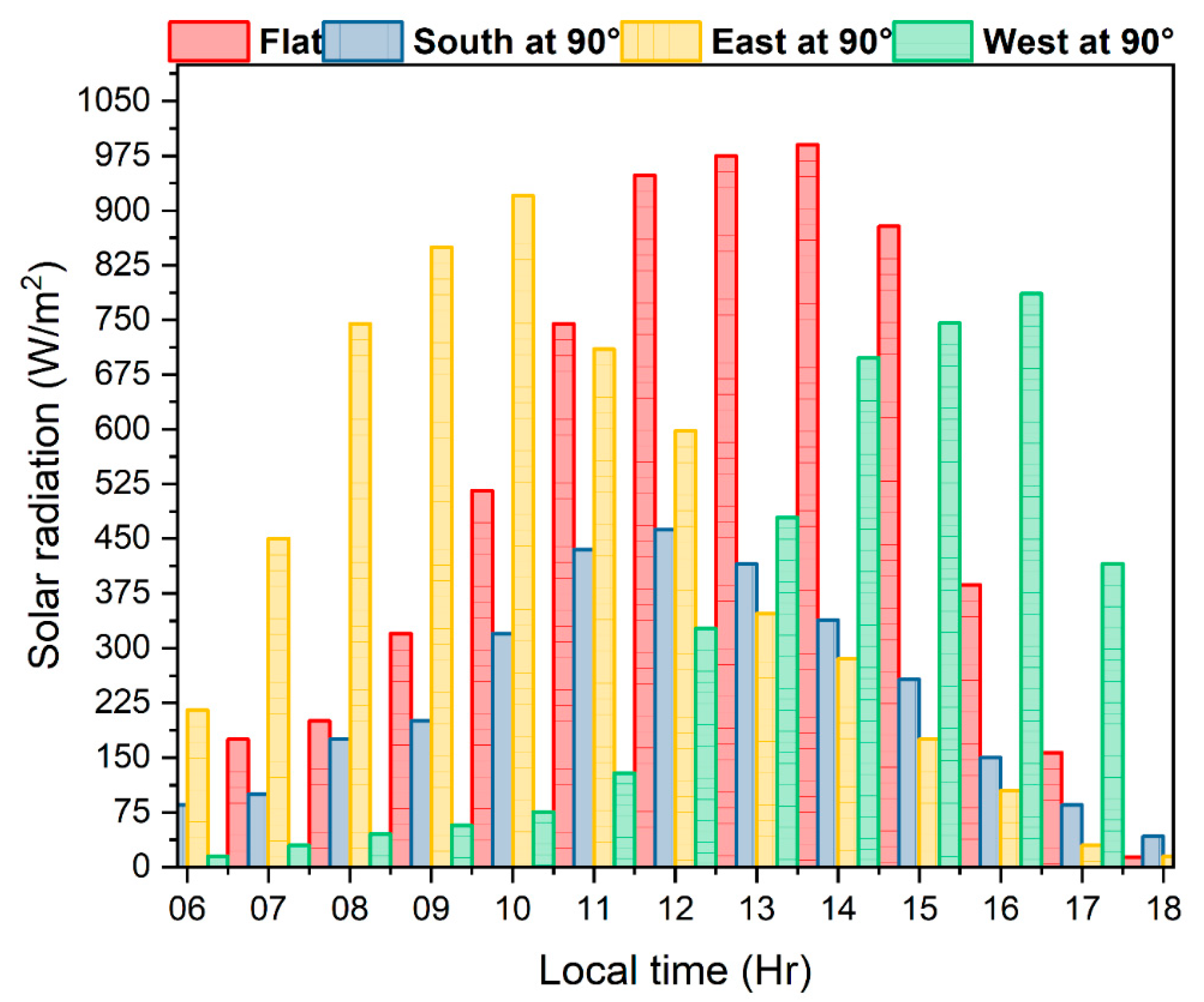 Buildings 15 04236 g007