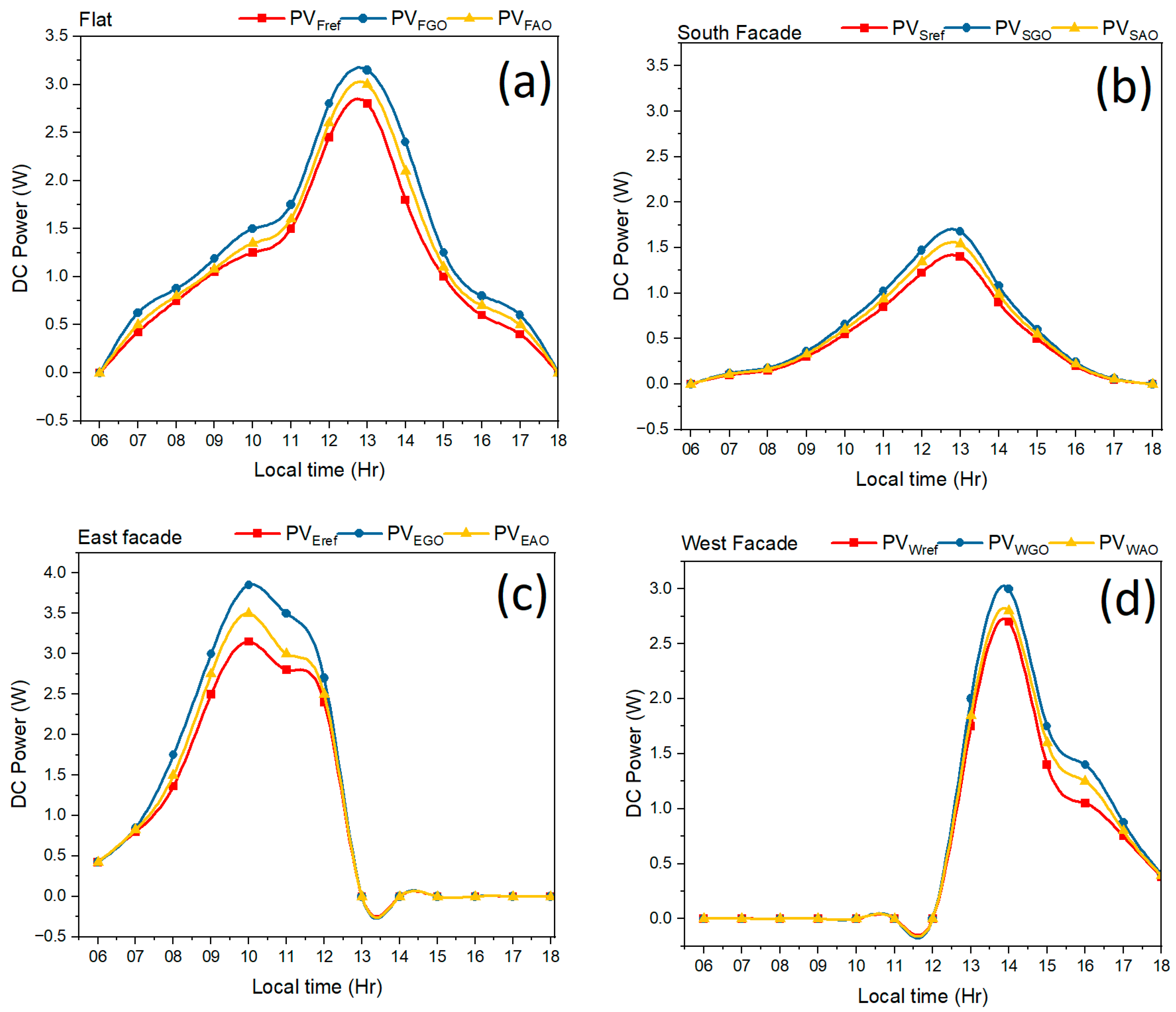 Buildings 15 04236 g008