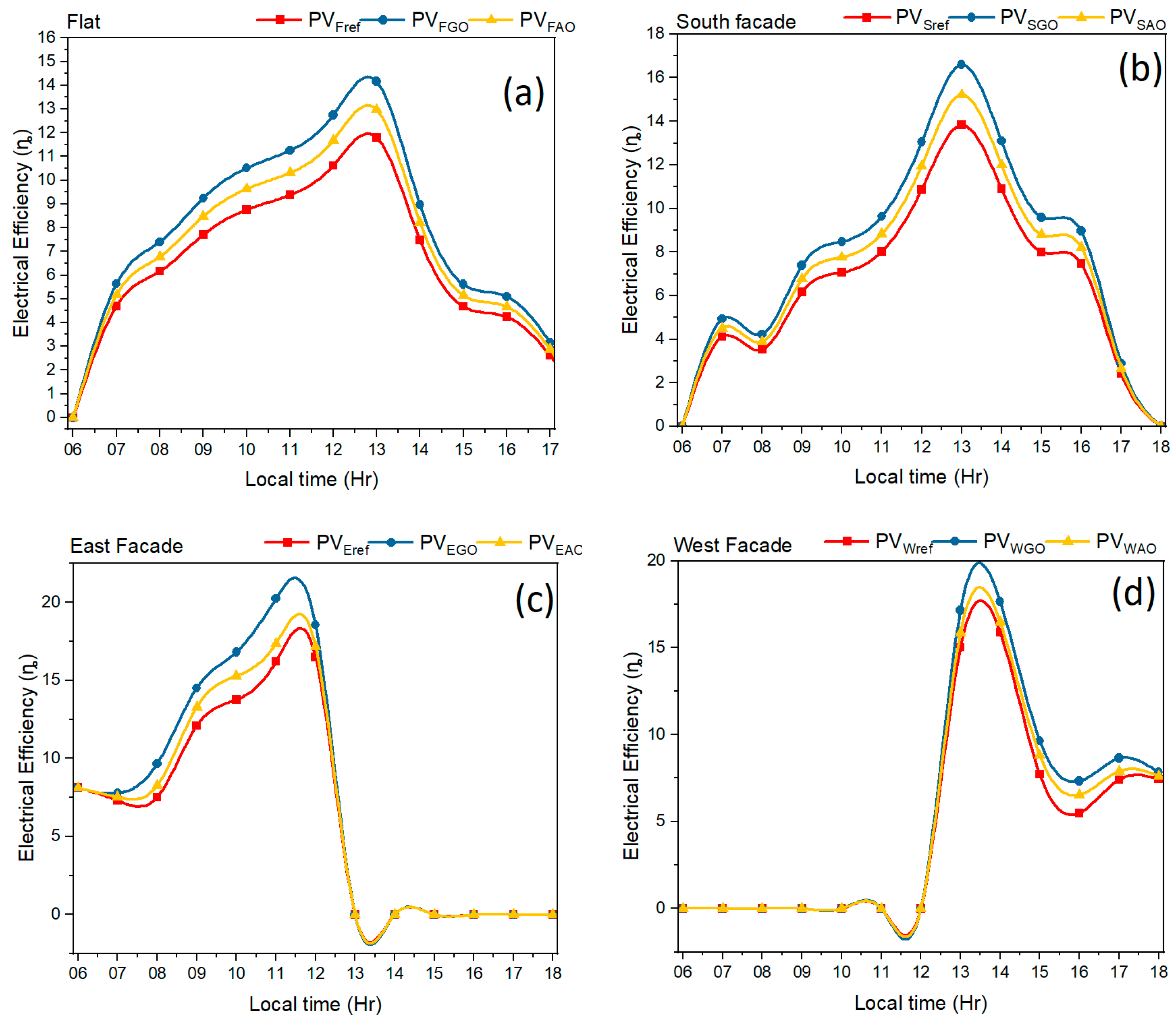Buildings 15 04236 g009