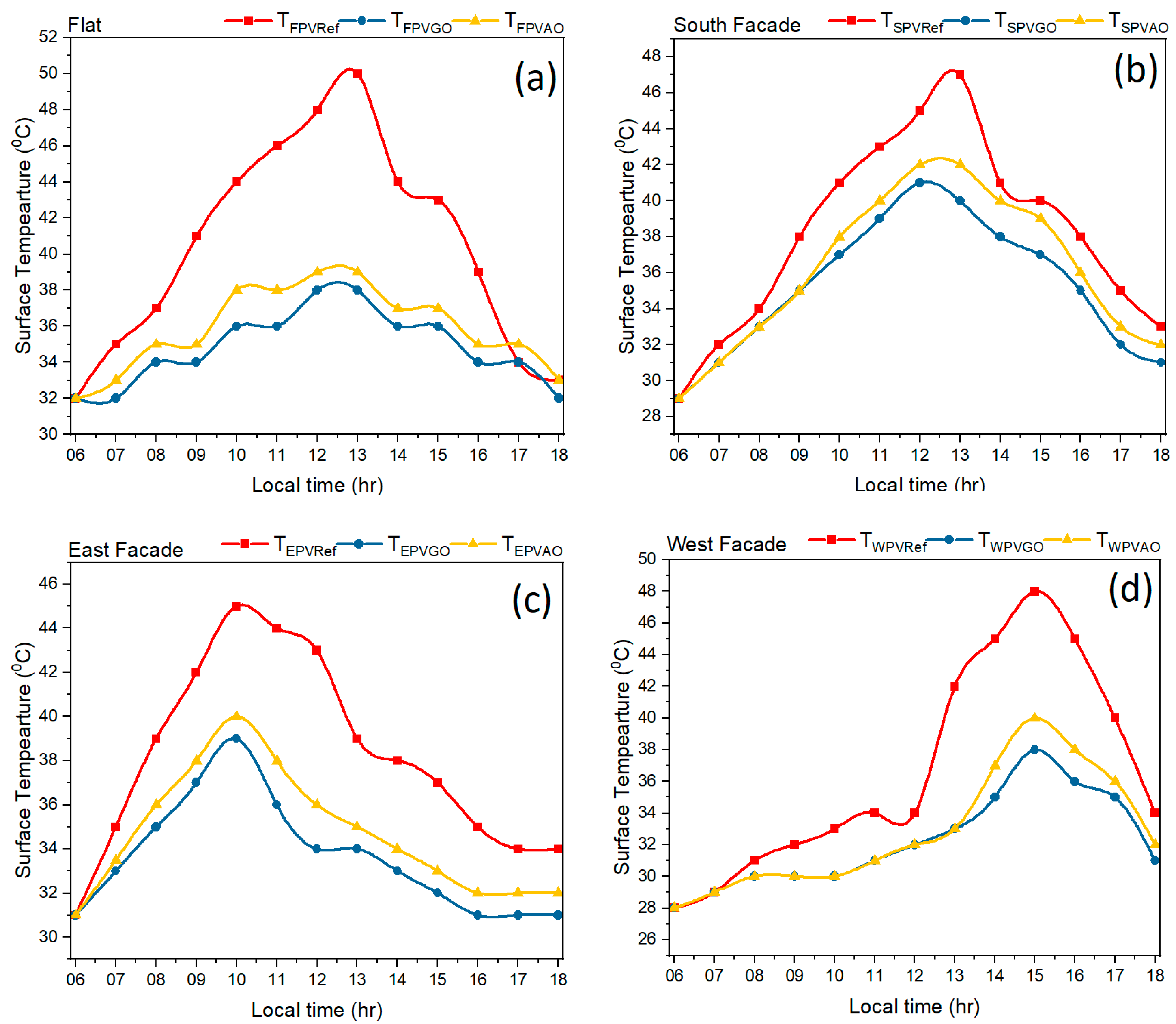 Buildings 15 04236 g010
