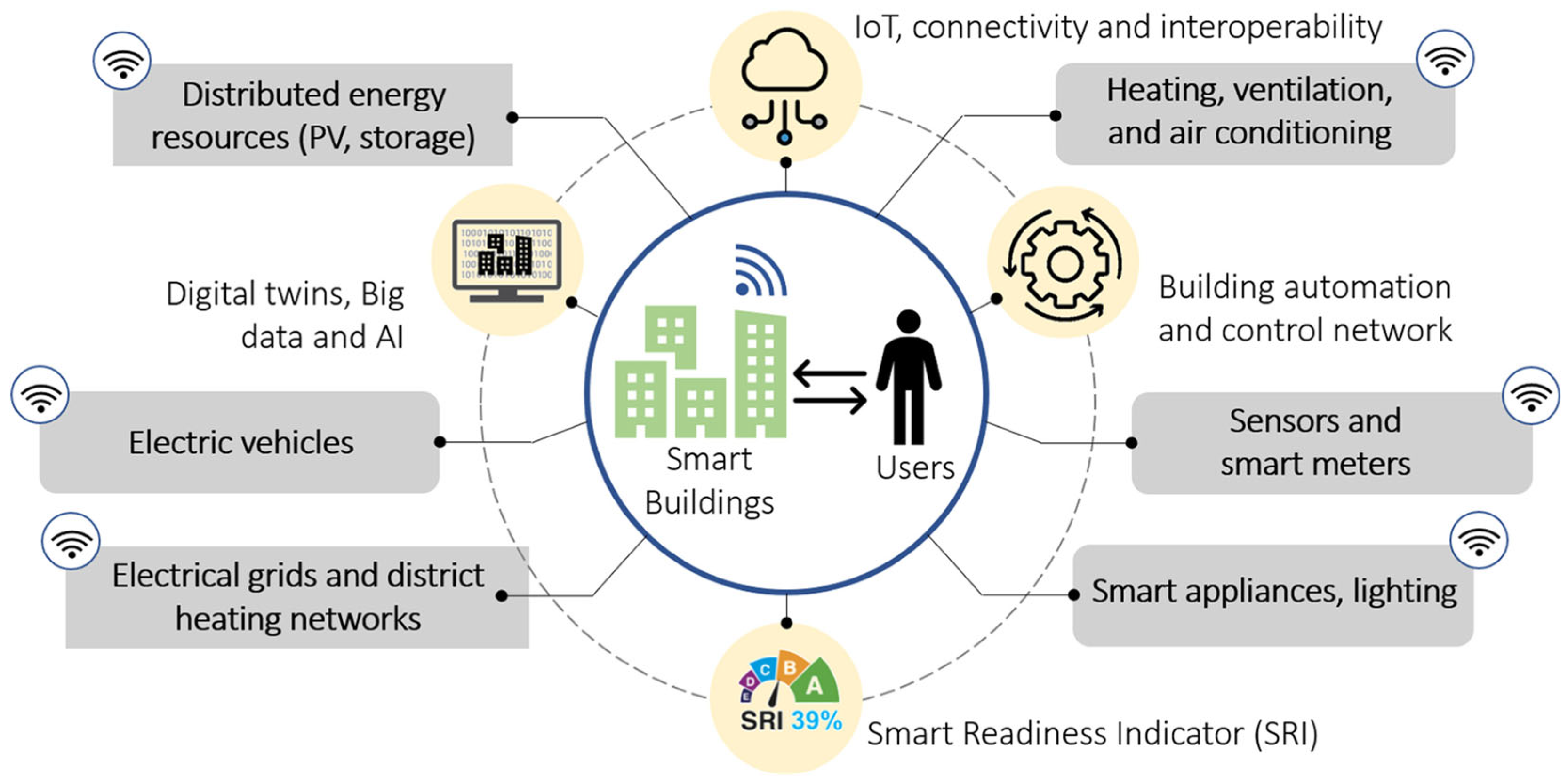 Buildings 15 04237 g002 Buildings 15 04237 g002