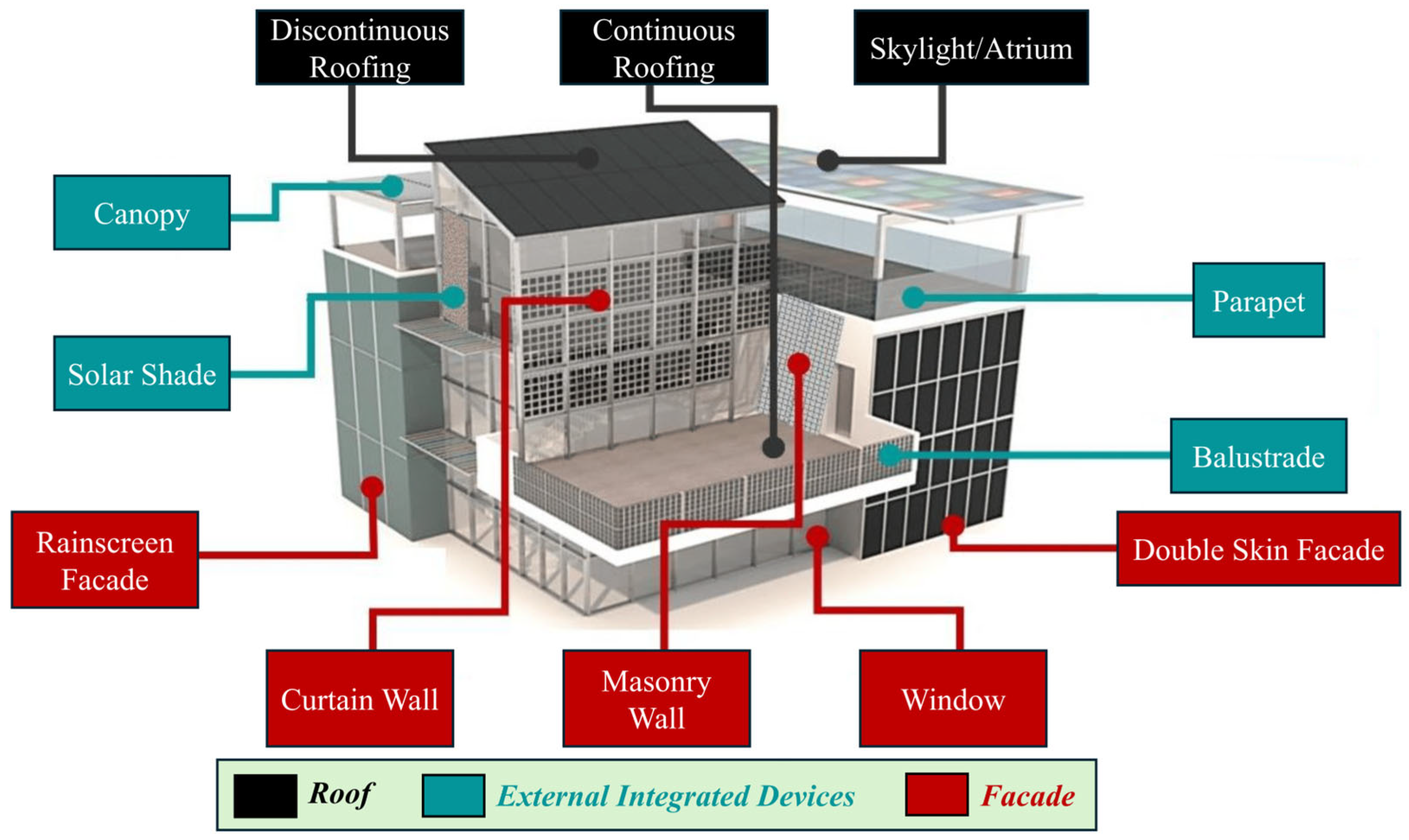 Buildings 15 04237 g005 Buildings 15 04237 g005