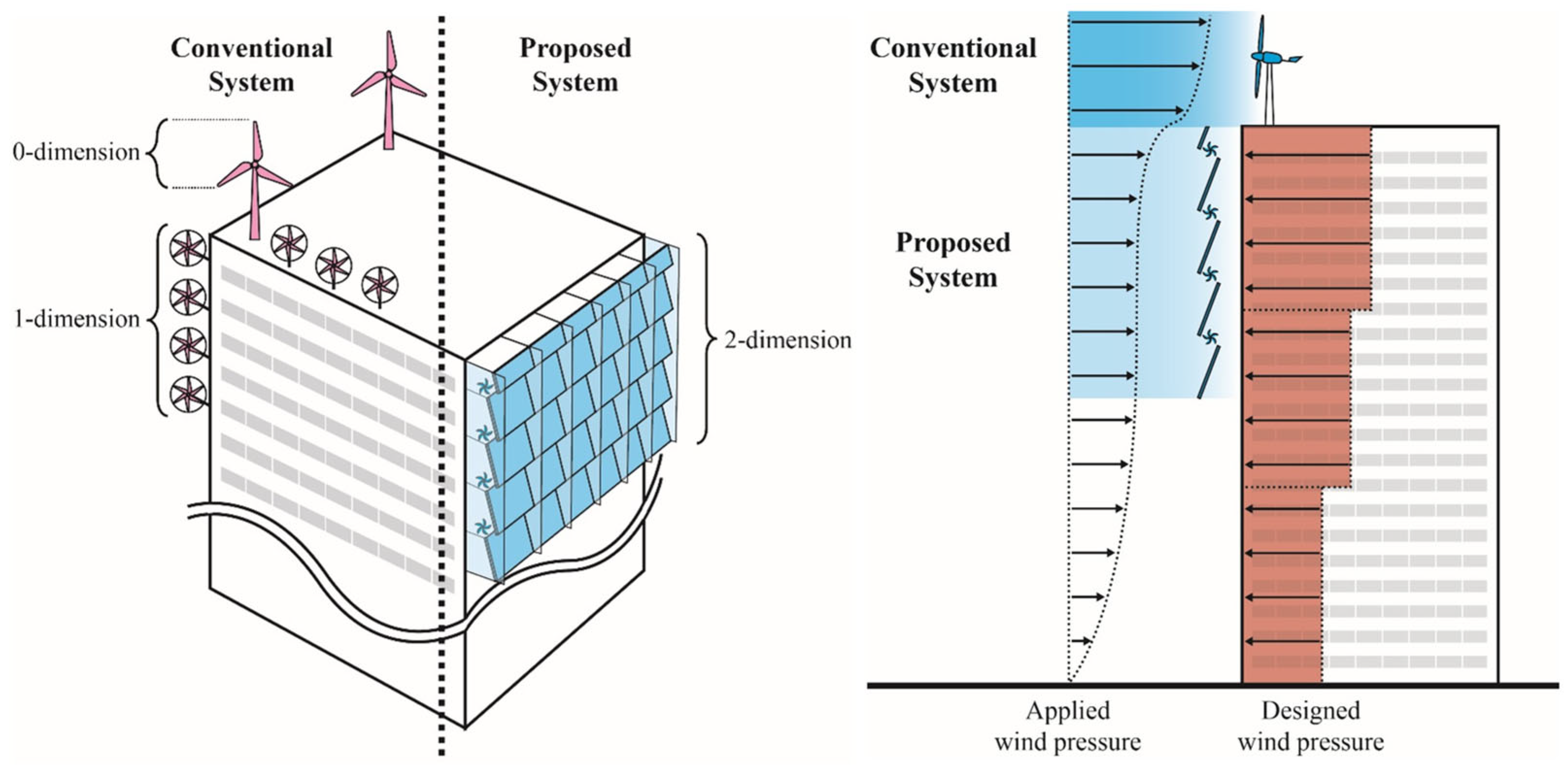 Buildings 15 04237 g006 Buildings 15 04237 g006