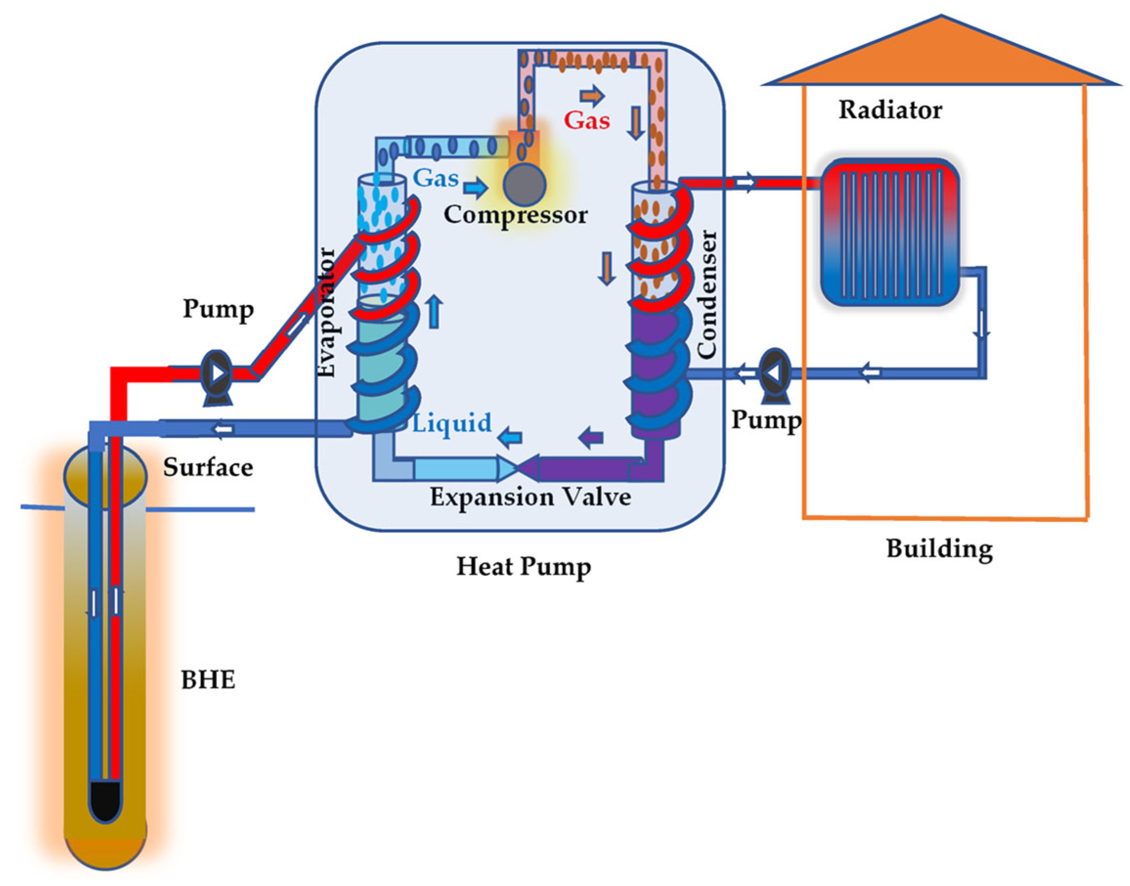 Buildings 15 04237 g007 Buildings 15 04237 g007