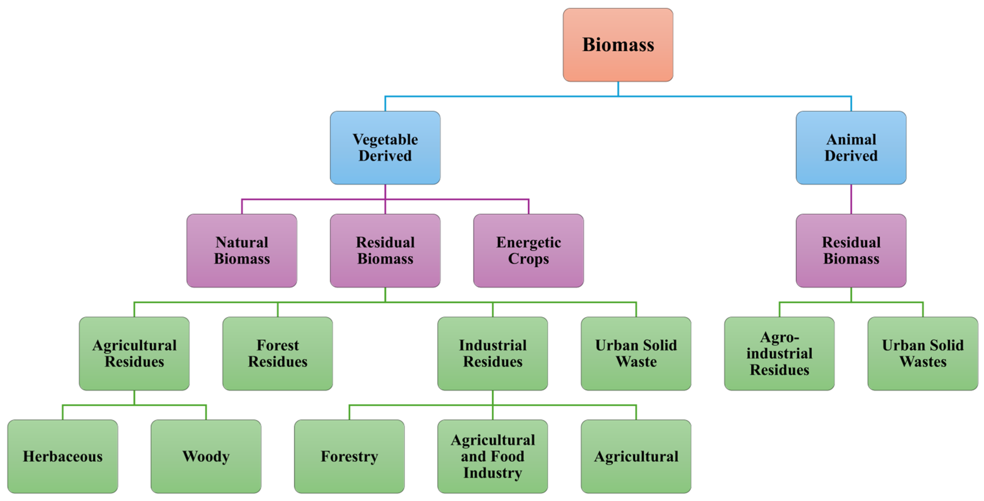 Buildings 15 04237 g008 Buildings 15 04237 g008