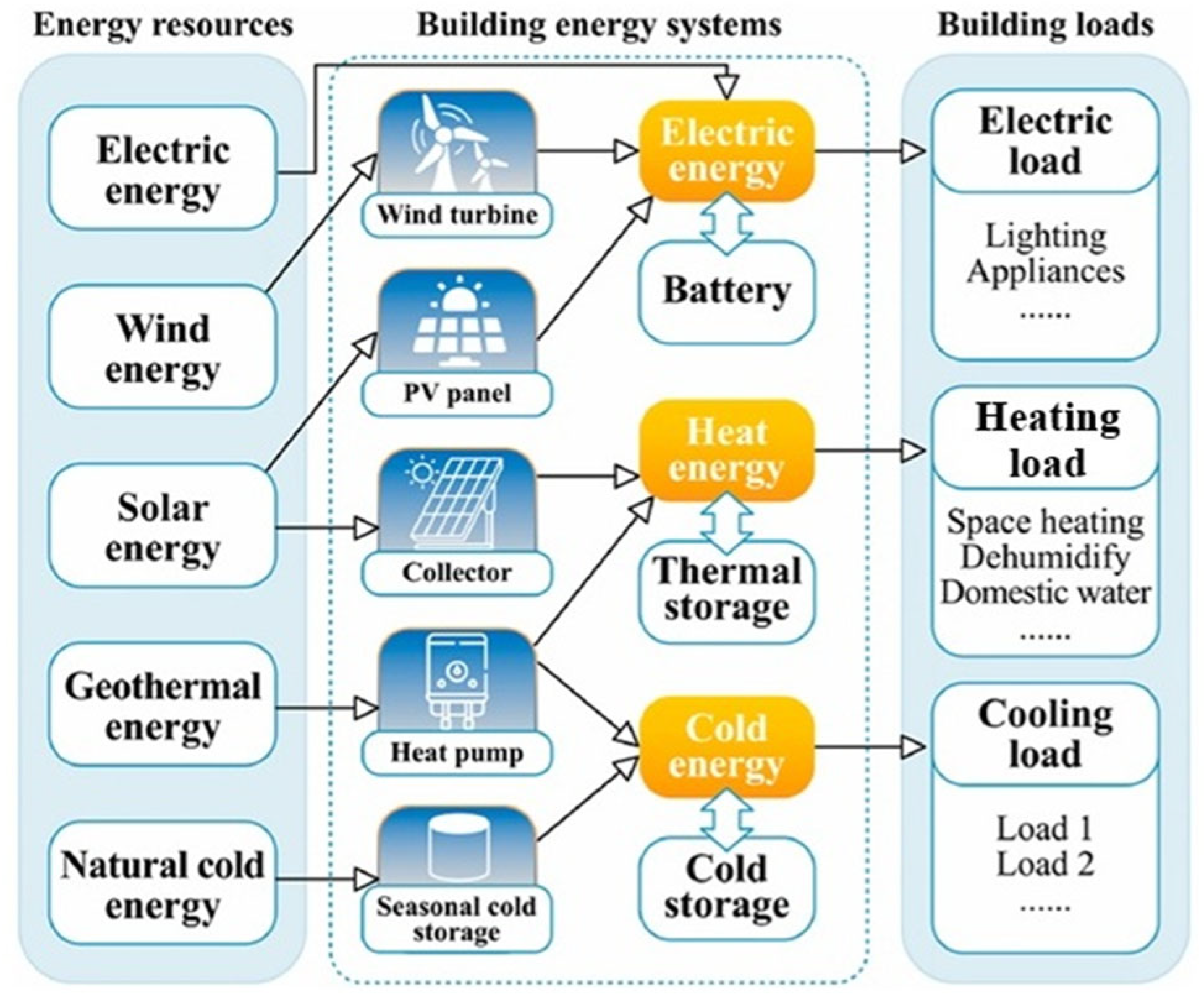 Buildings 15 04237 g009 Buildings 15 04237 g009