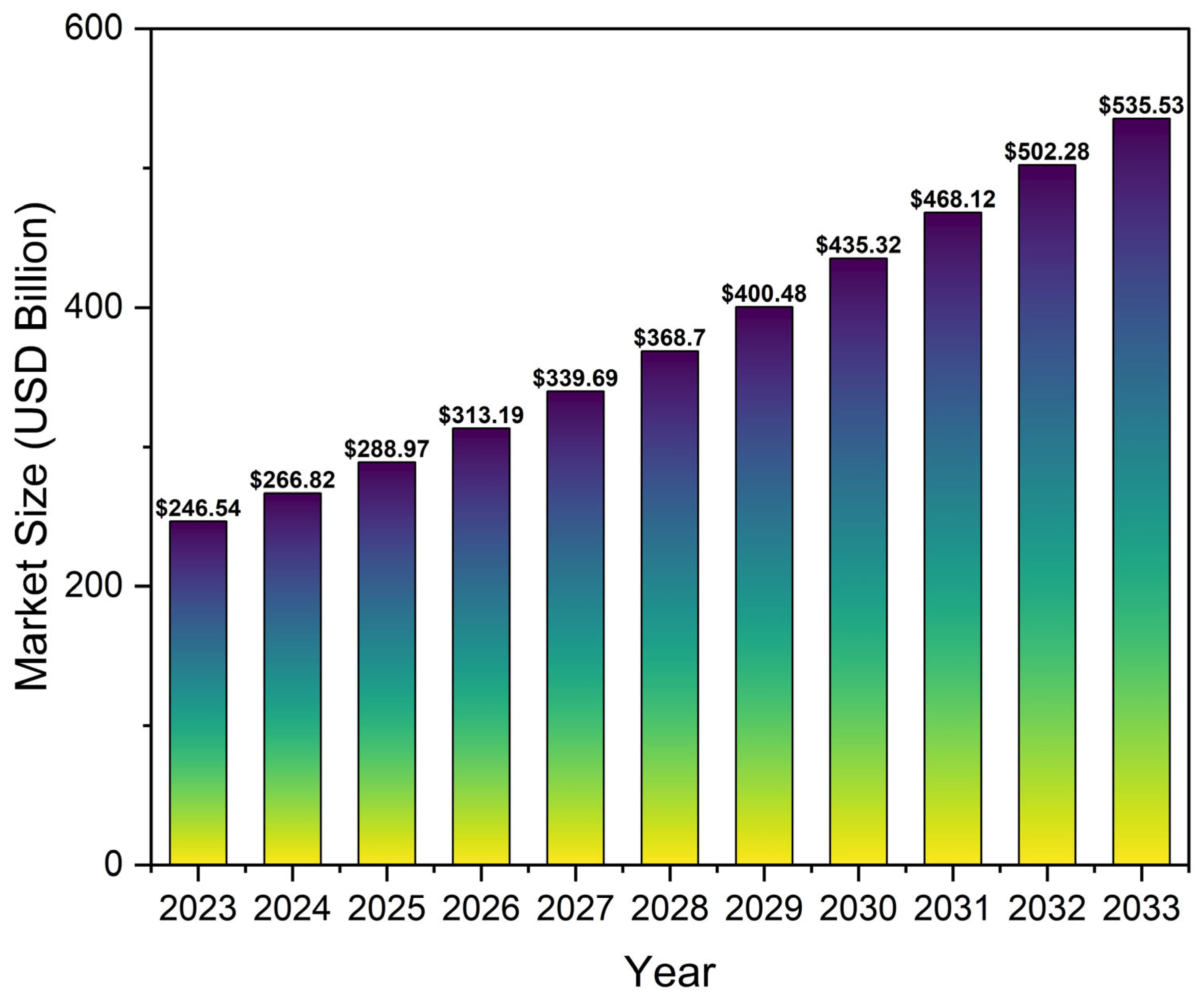 Buildings 15 04237 g010 Buildings 15 04237 g010