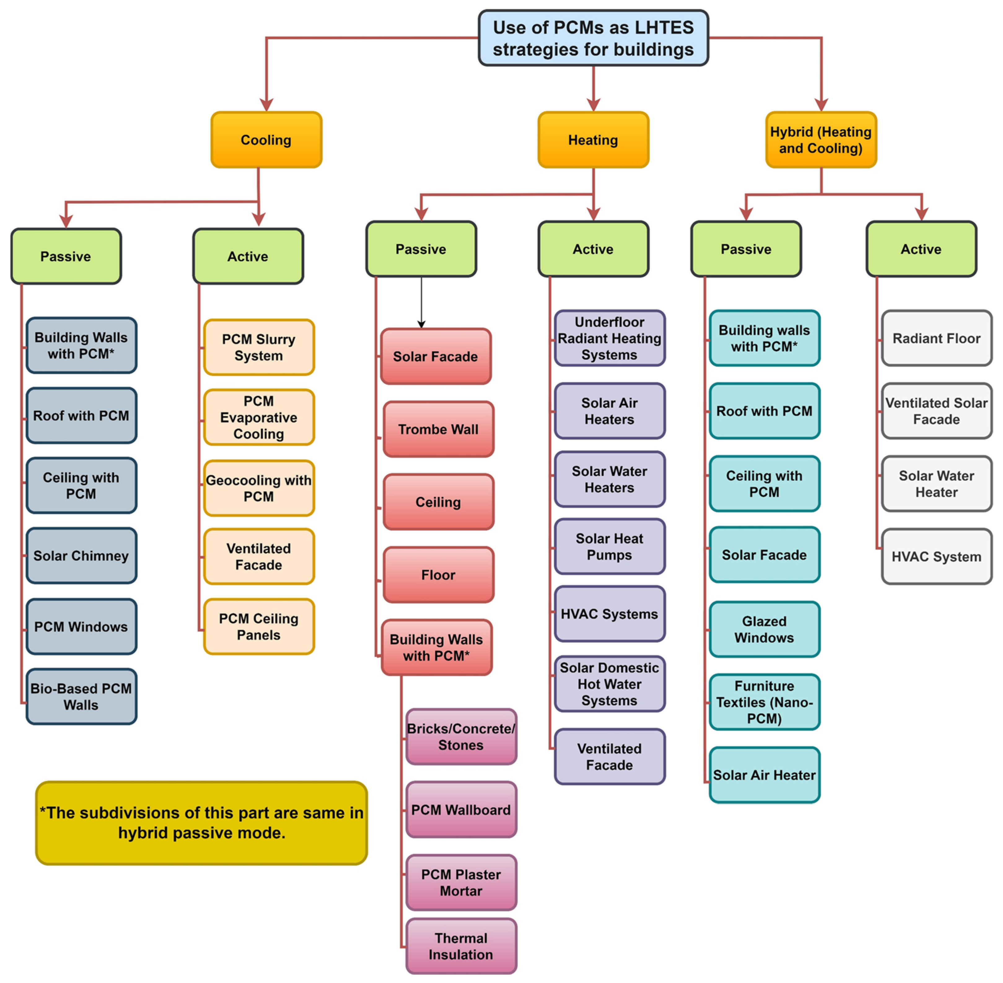 Buildings 15 04237 g011 Buildings 15 04237 g011