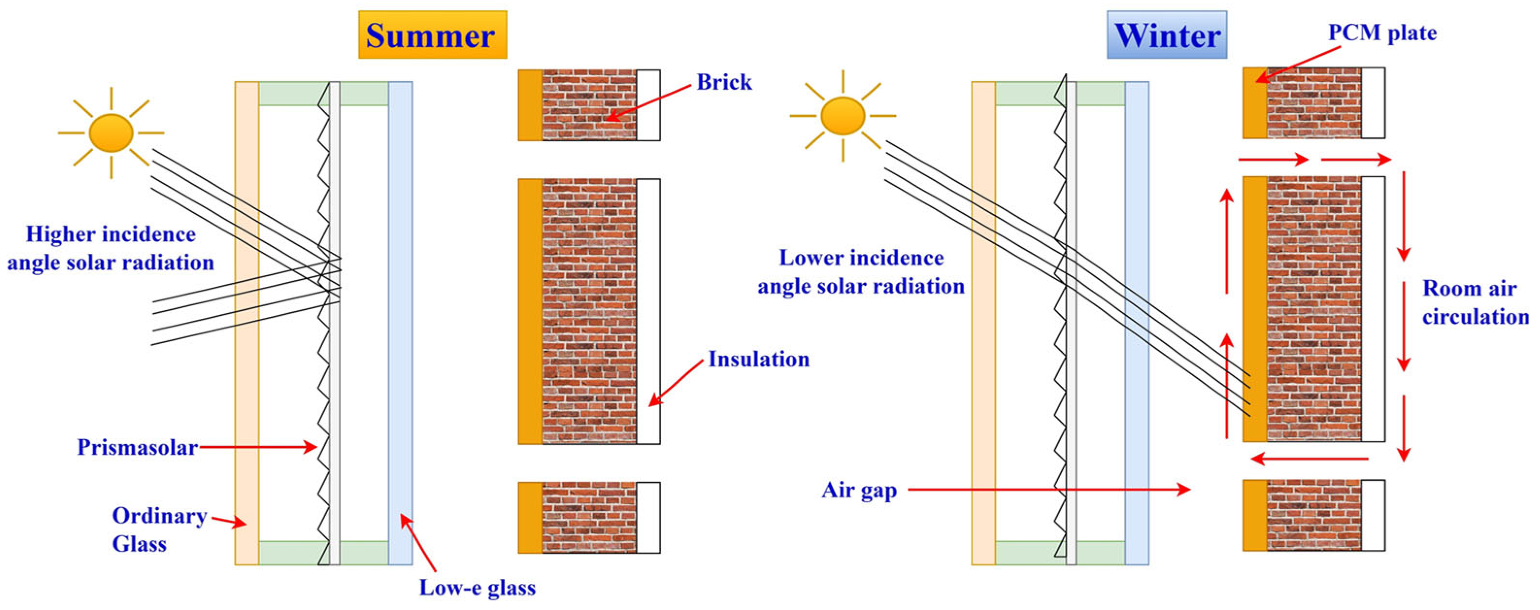 Buildings 15 04237 g013 Buildings 15 04237 g013