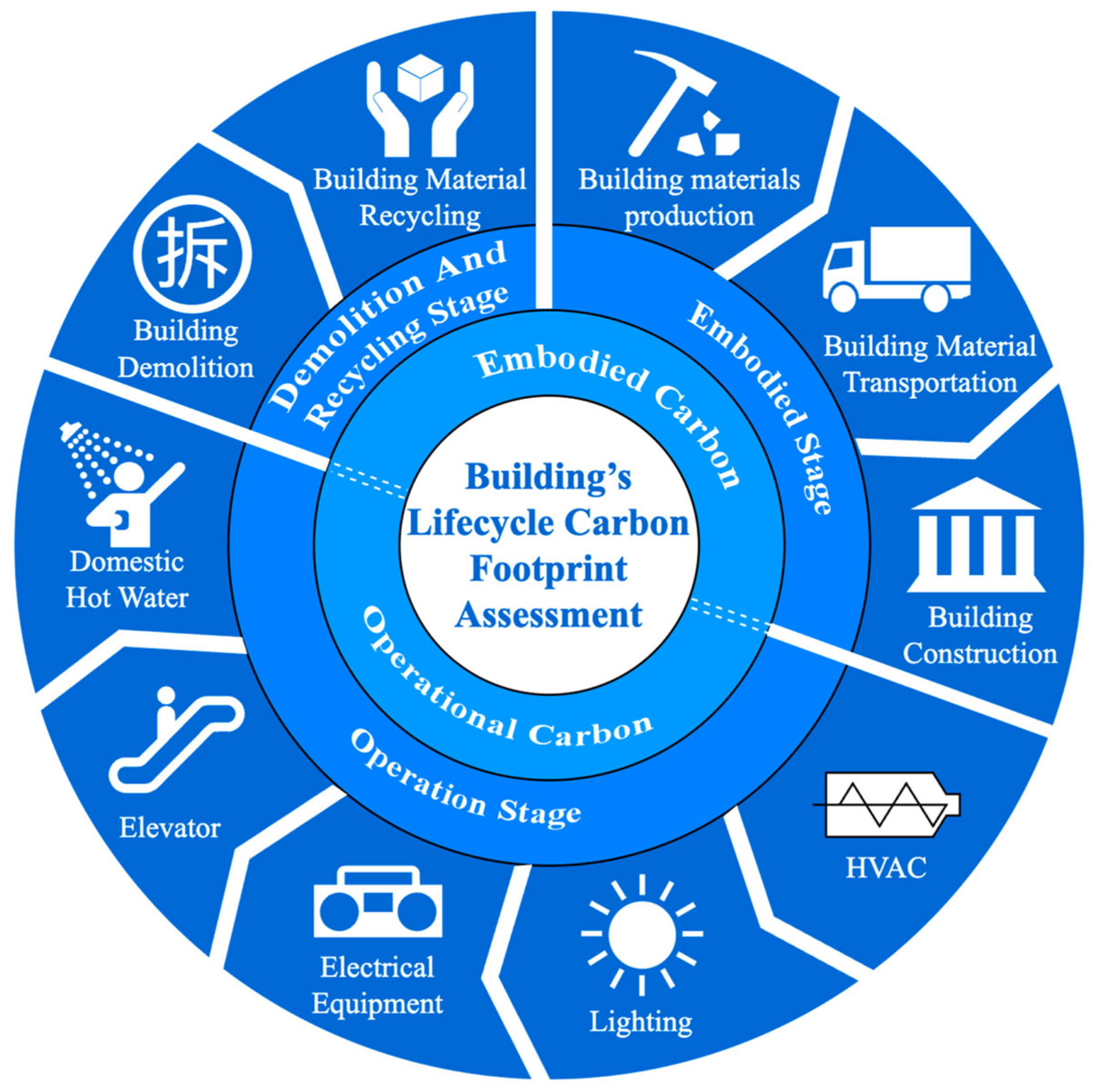 Buildings 15 04237 g014 Buildings 15 04237 g014