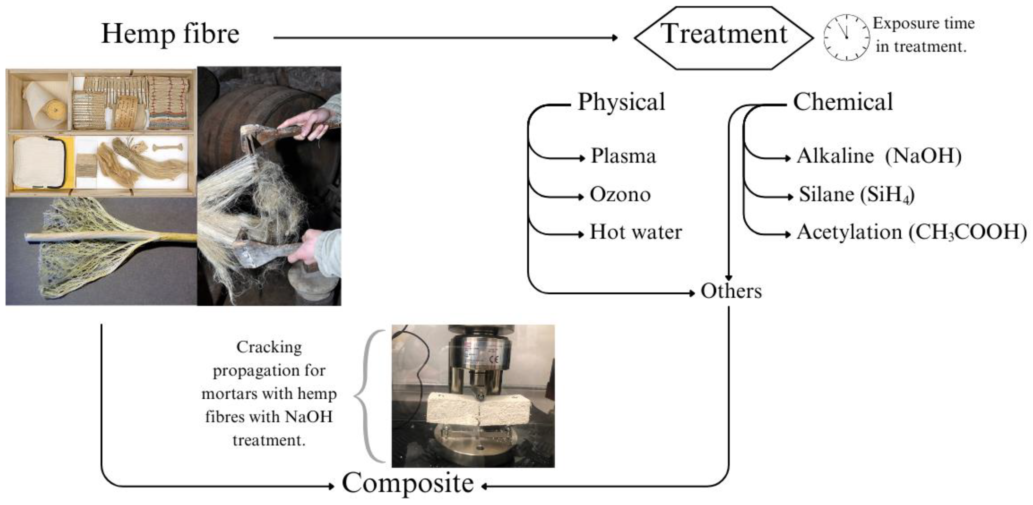 Buildings 15 04238 g004