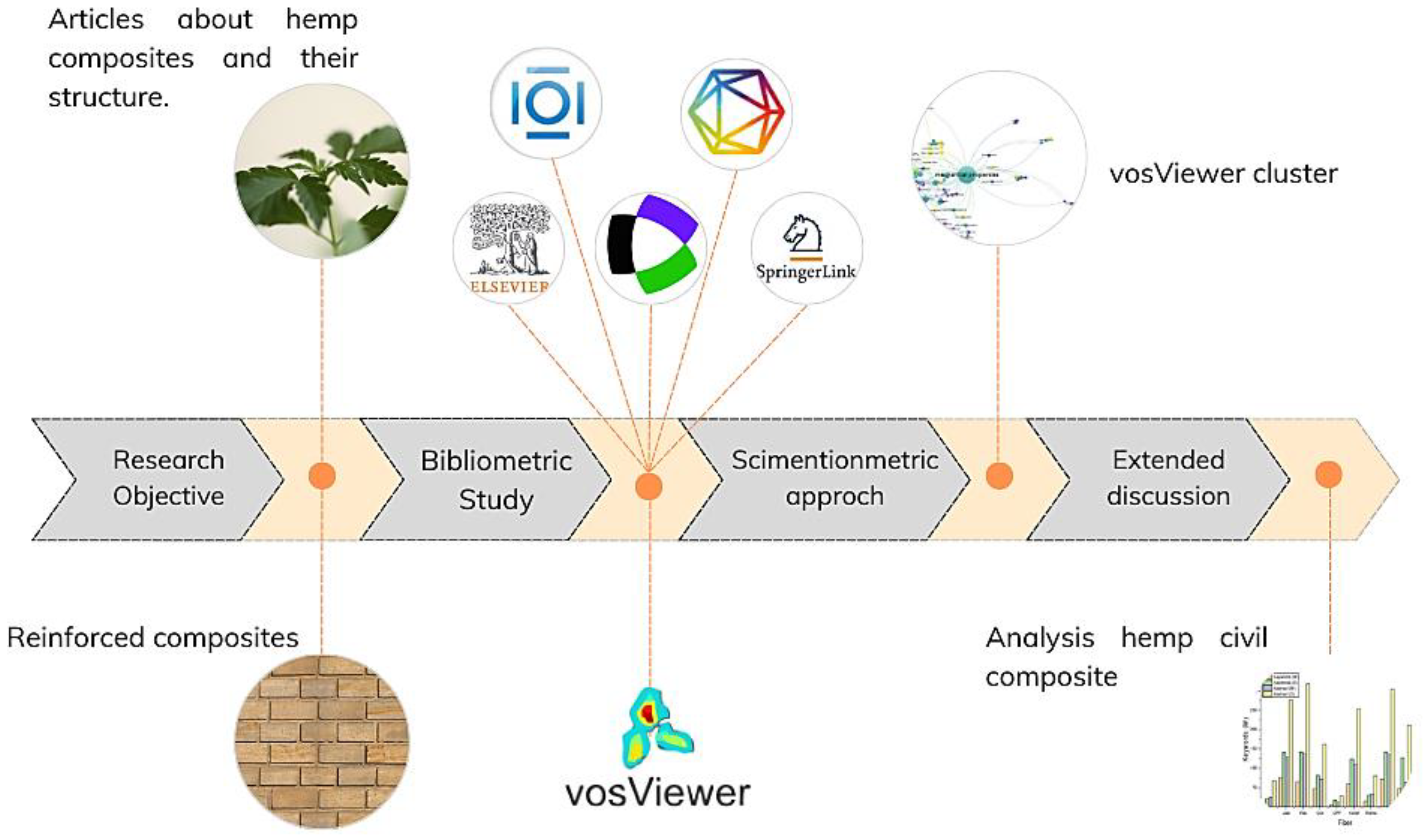 Buildings 15 04238 g005 Buildings 15 04238 g005