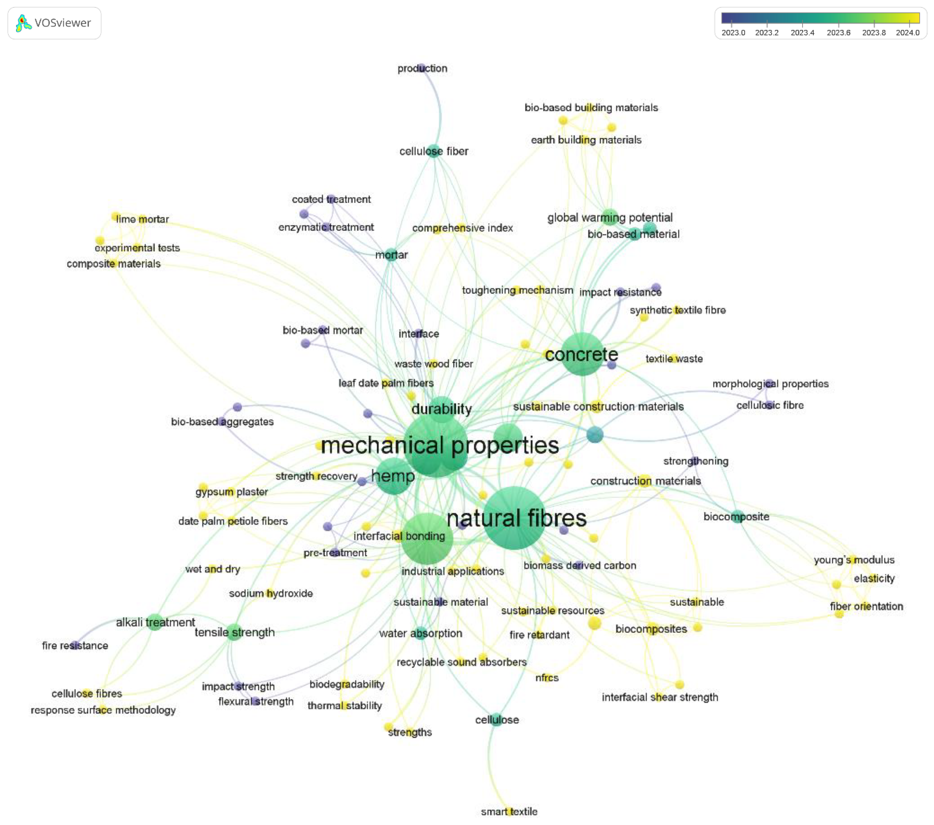 Buildings 15 04238 g006 Buildings 15 04238 g006
