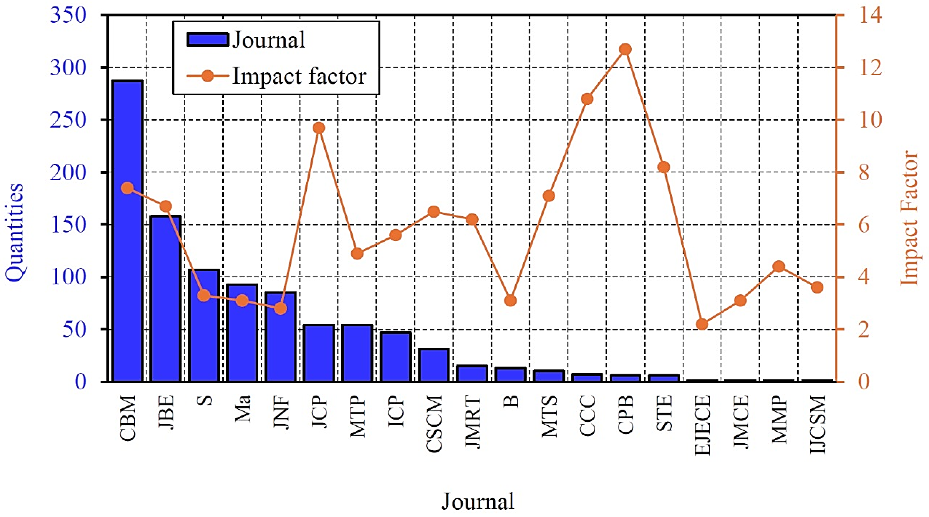 Buildings 15 04238 g007 Buildings 15 04238 g007