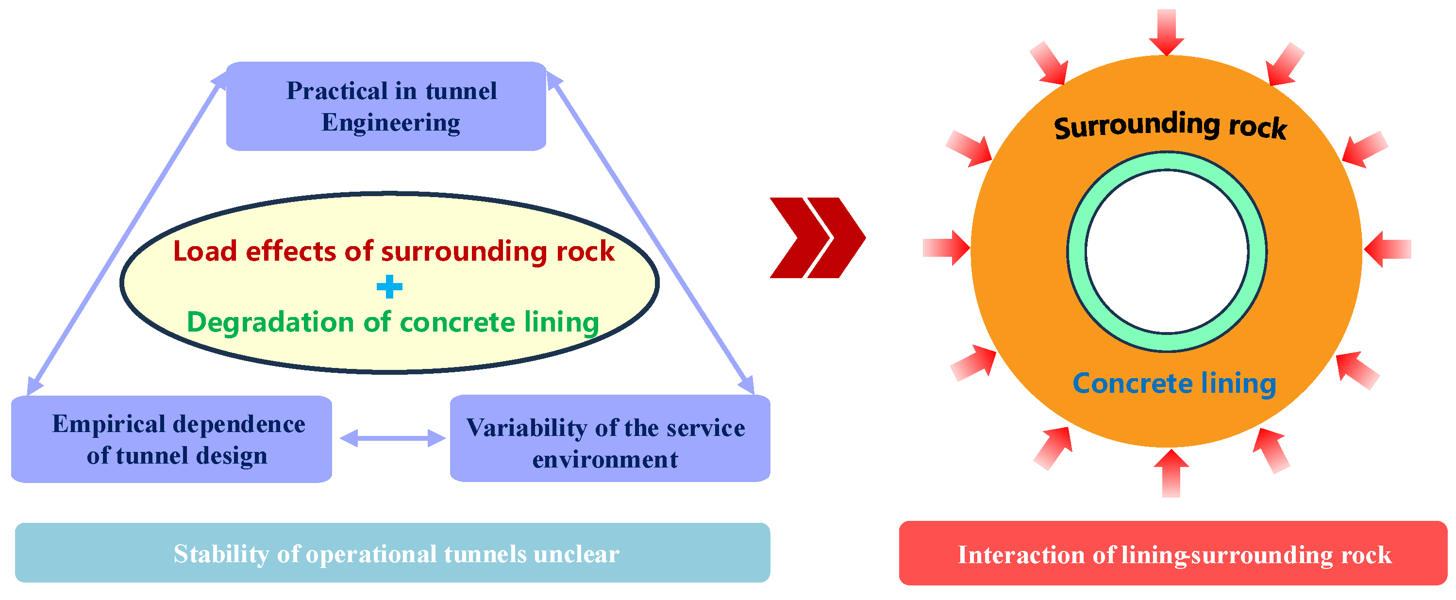 Buildings 15 04240 g001 Buildings 15 04240 g001
