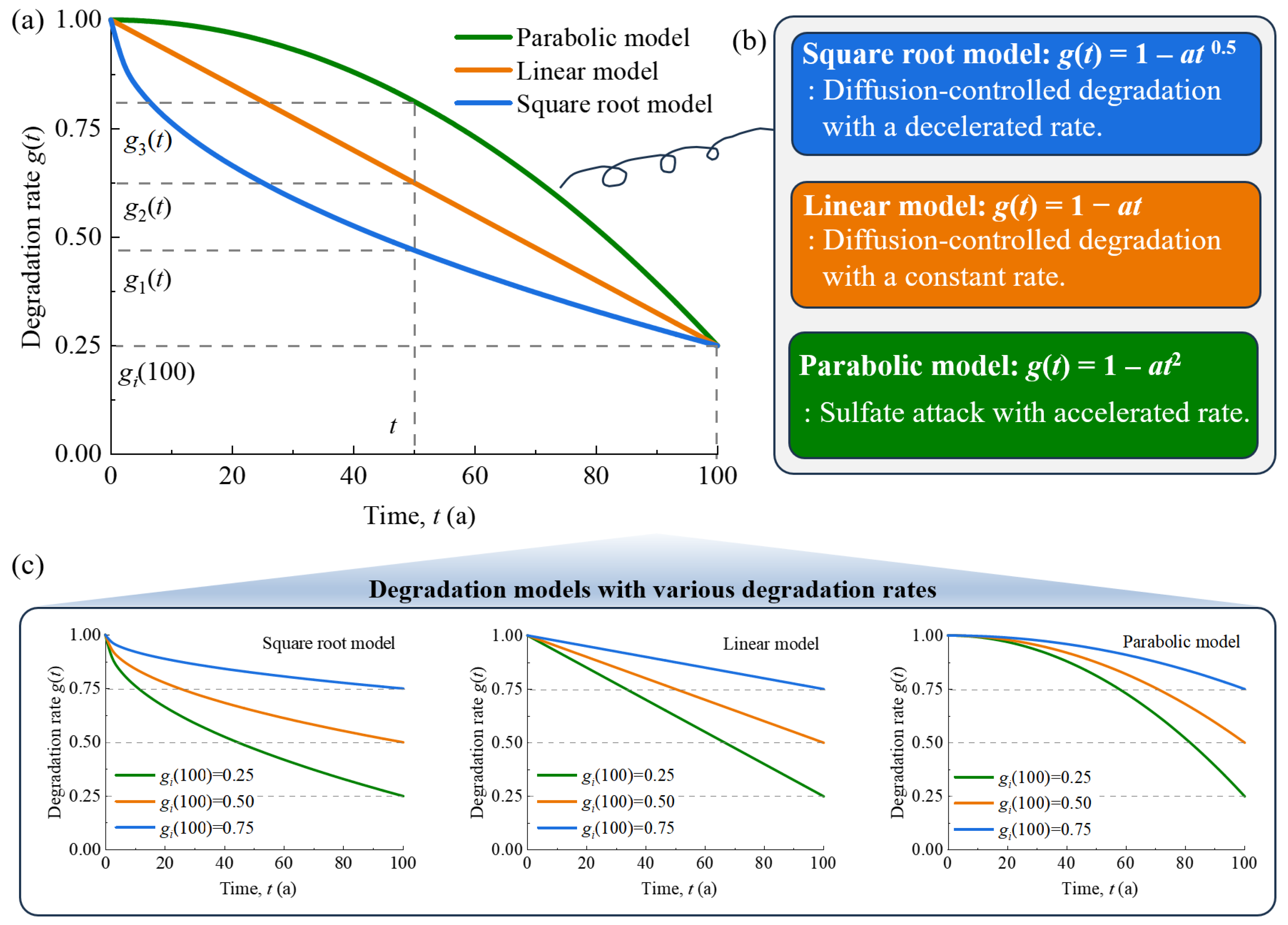 Buildings 15 04240 g004 Buildings 15 04240 g004