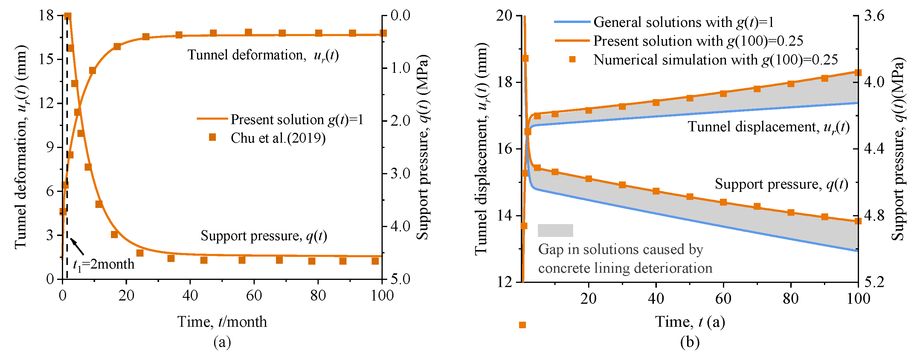 Buildings 15 04240 g005 Buildings 15 04240 g005