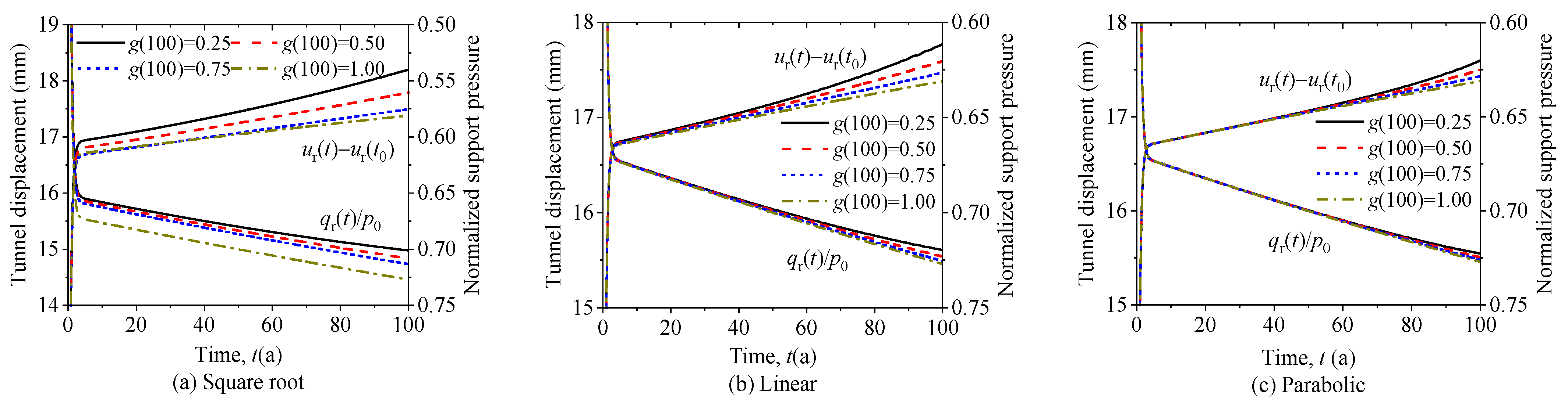 Buildings 15 04240 g006 Buildings 15 04240 g006