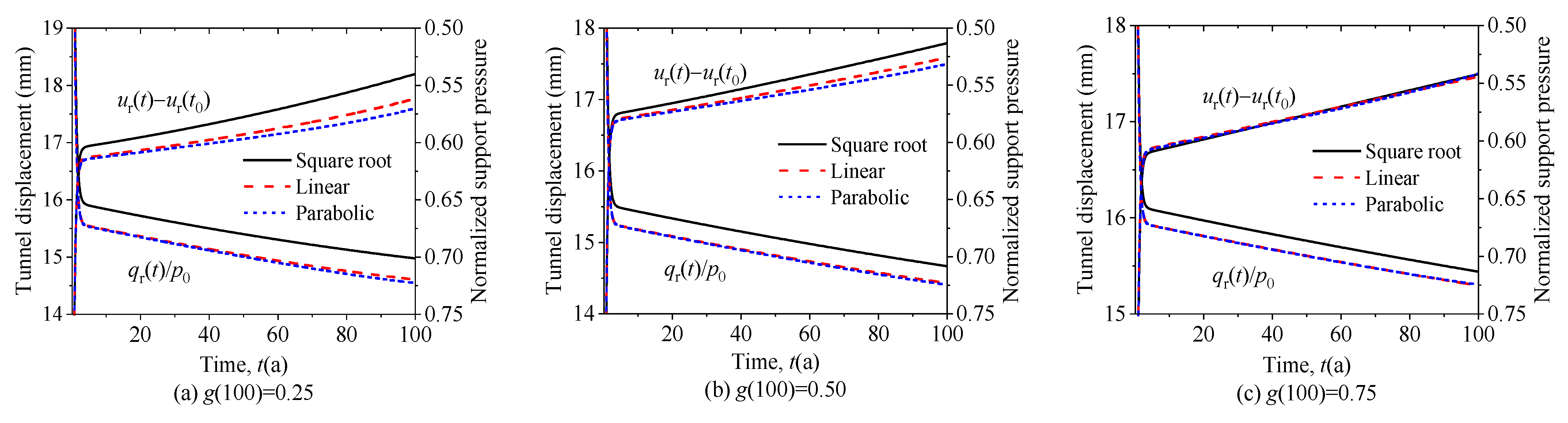 Buildings 15 04240 g007 Buildings 15 04240 g007