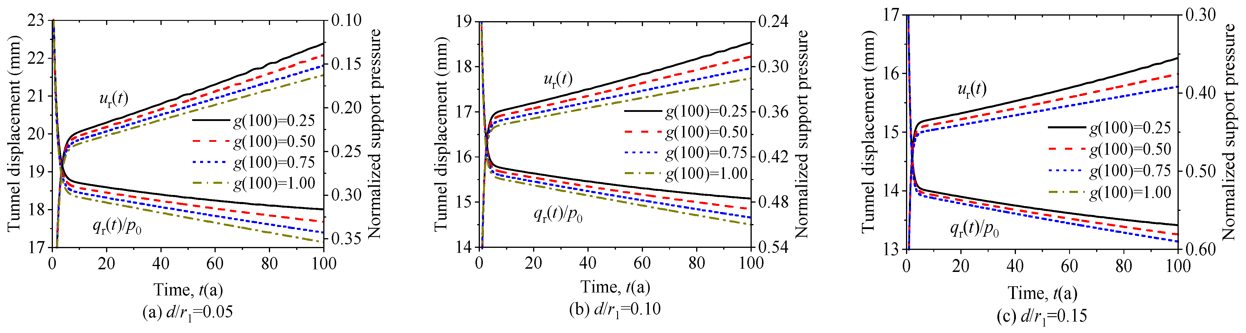 Buildings 15 04240 g008 Buildings 15 04240 g008
