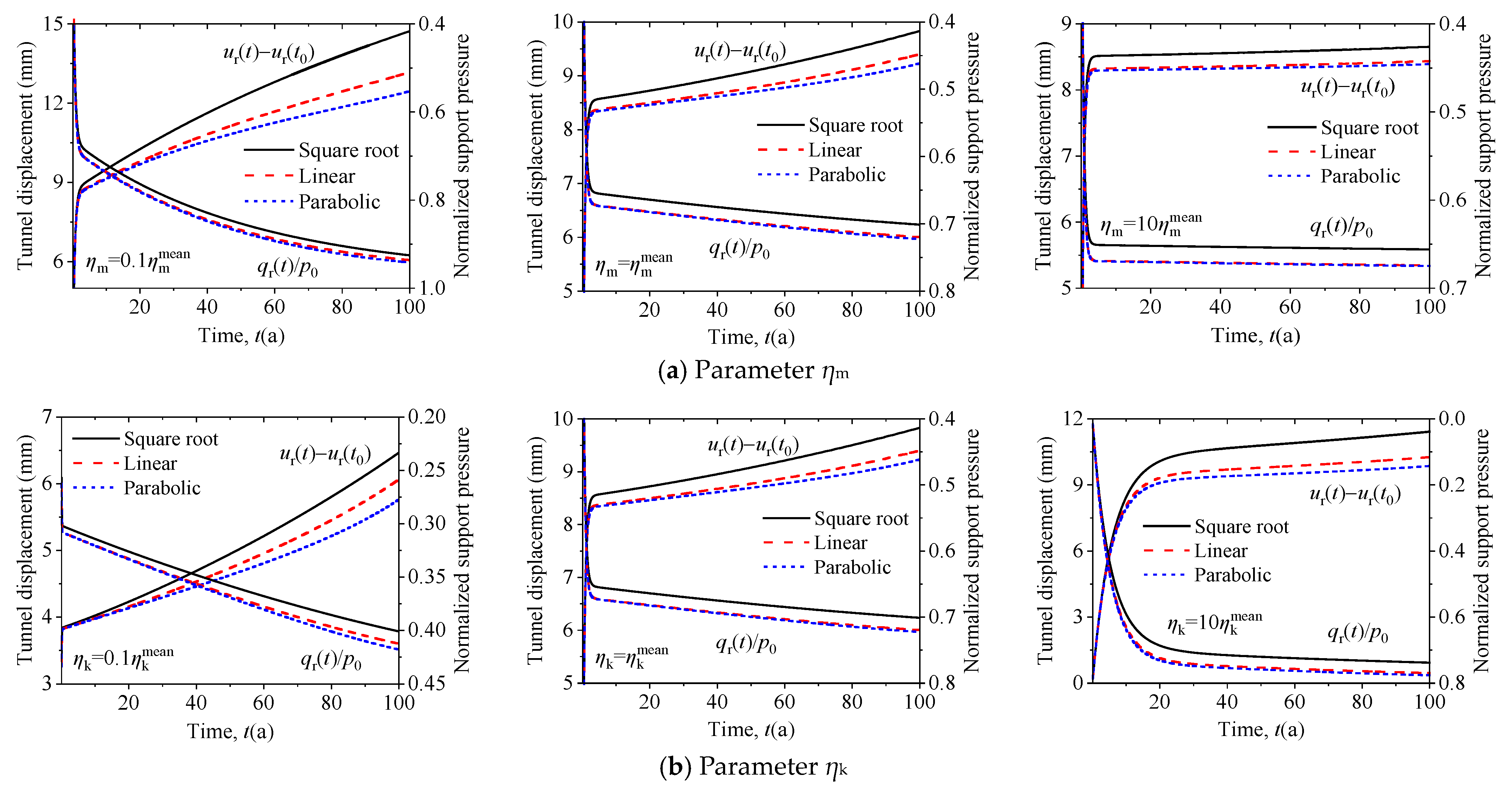 Buildings 15 04240 g009a Buildings 15 04240 g009a