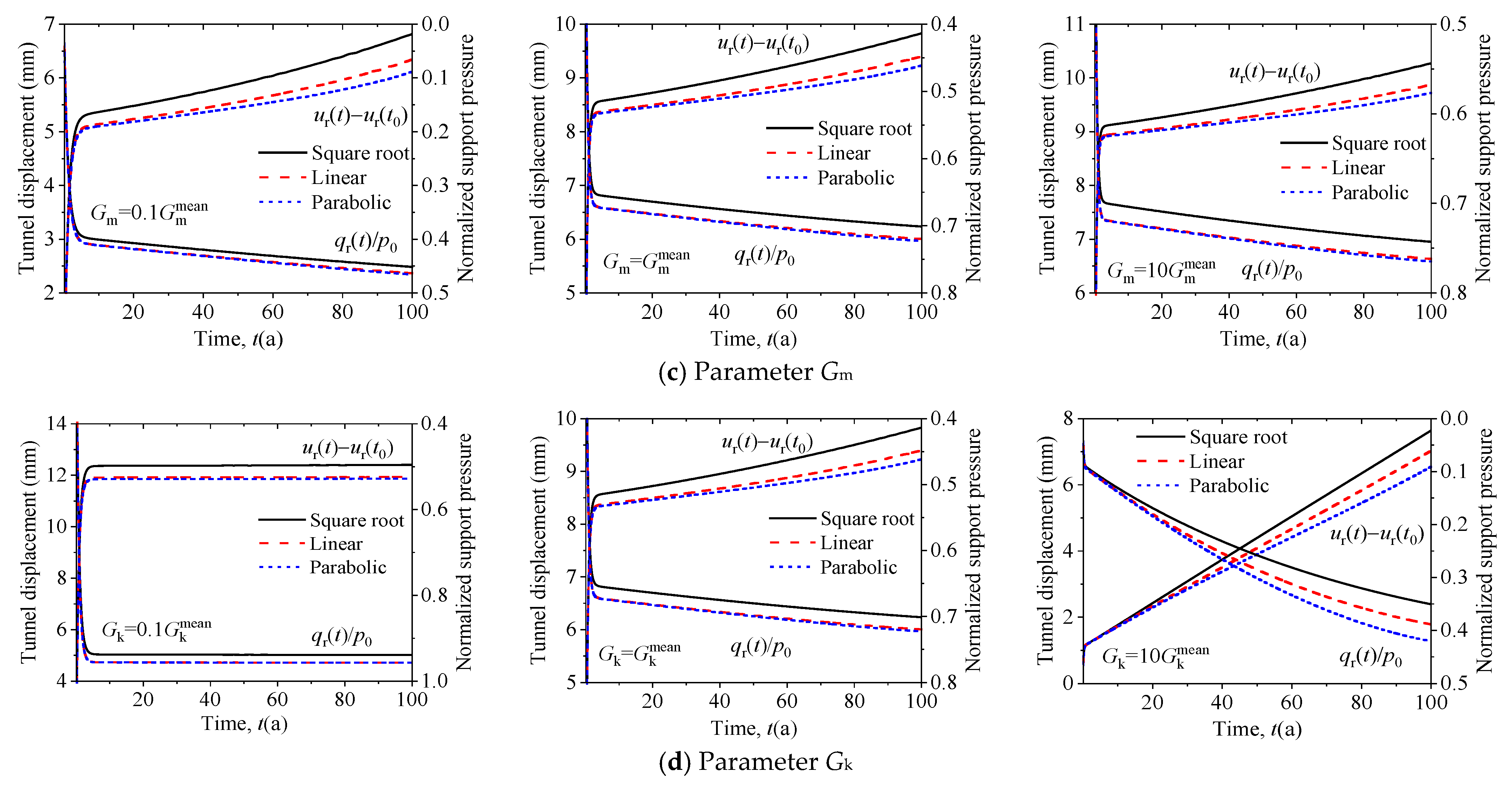 Buildings 15 04240 g009b Buildings 15 04240 g009b
