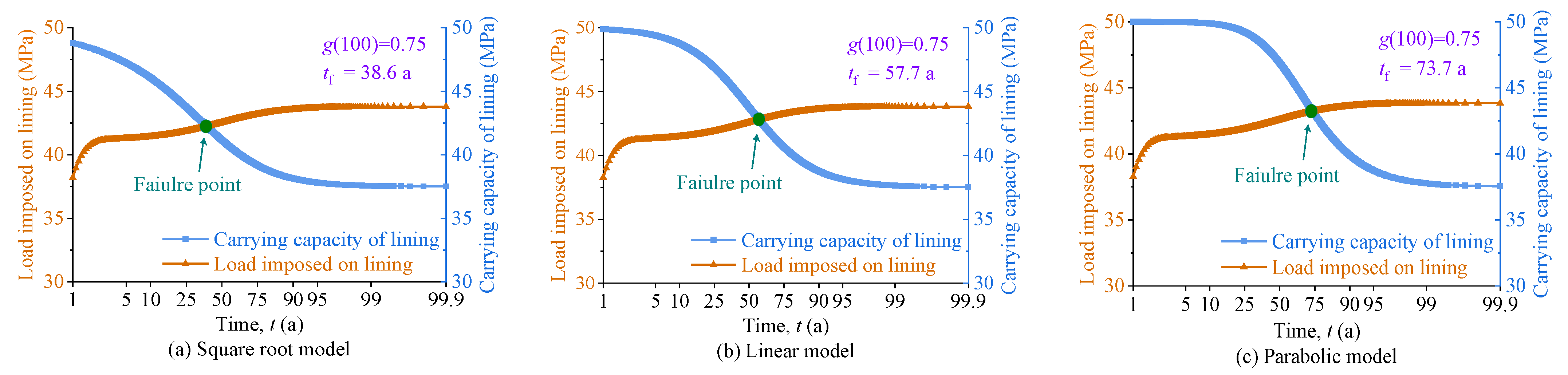 Buildings 15 04240 g010 Buildings 15 04240 g010