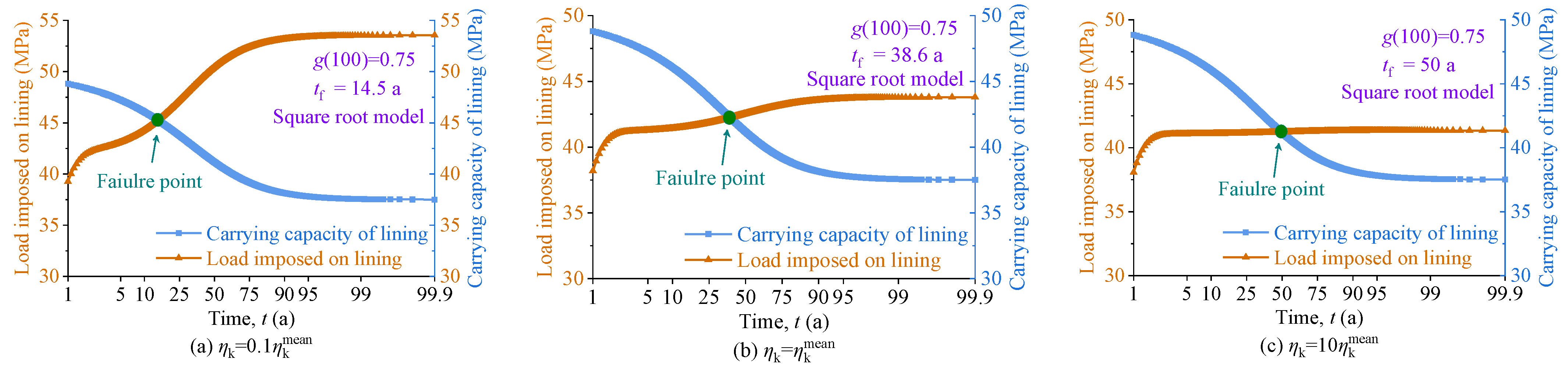 Buildings 15 04240 g011 Buildings 15 04240 g011