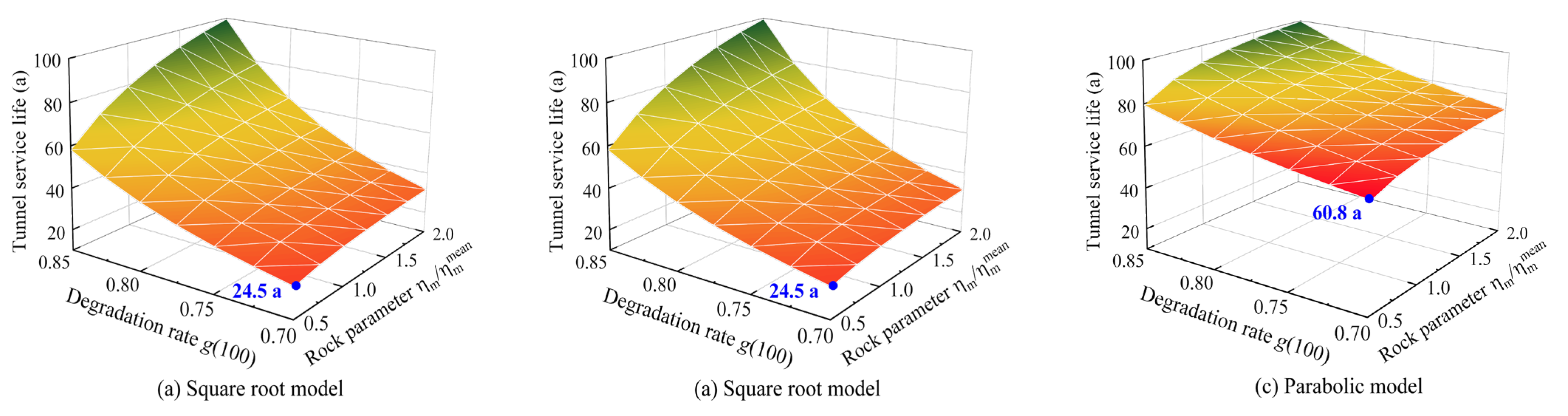 Buildings 15 04240 g012 Buildings 15 04240 g012
