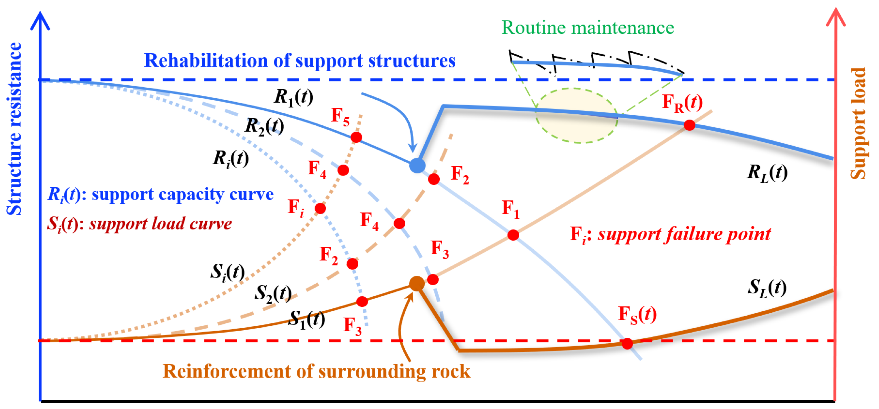 Buildings 15 04240 g013 Buildings 15 04240 g013
