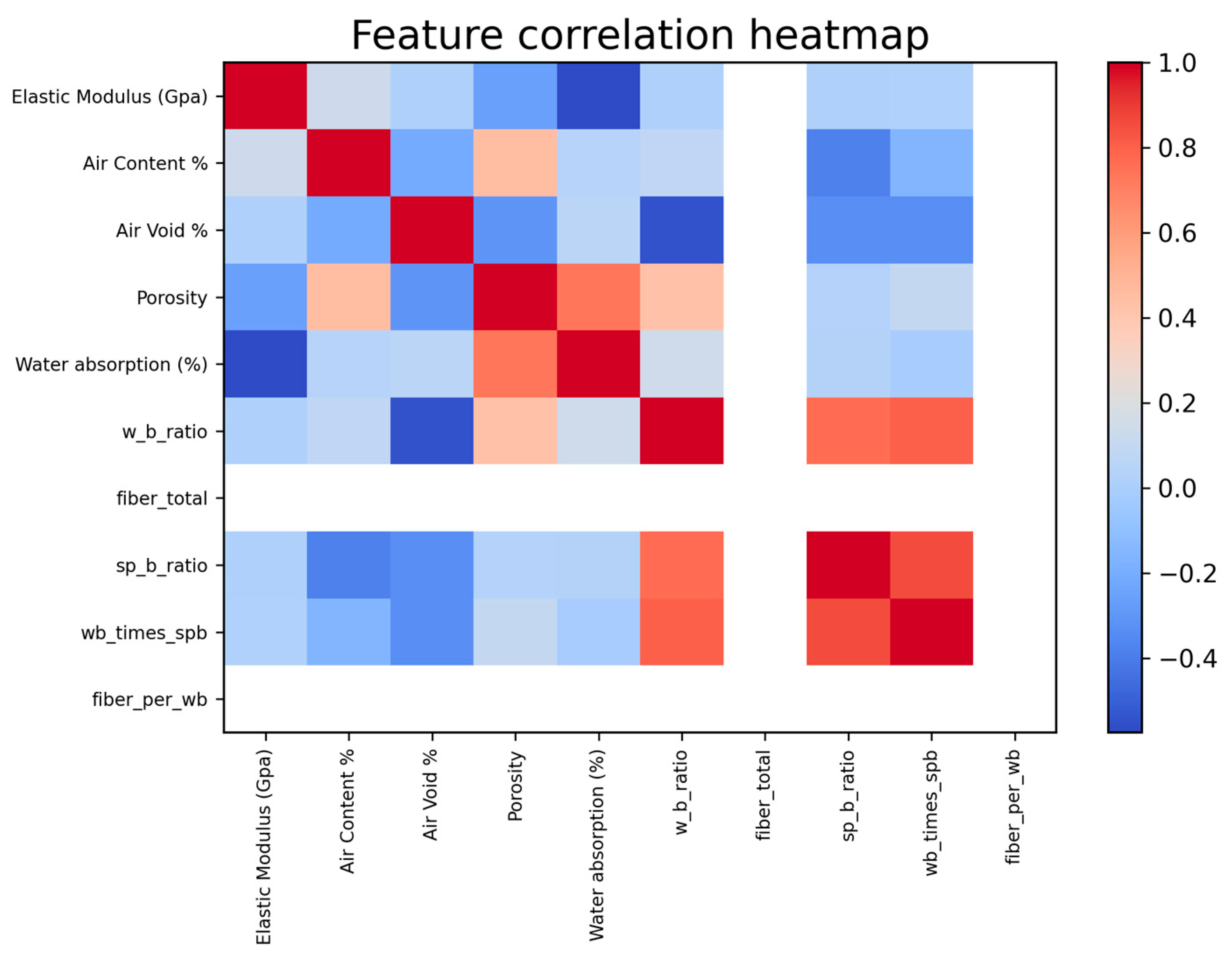 Buildings 15 04243 g002