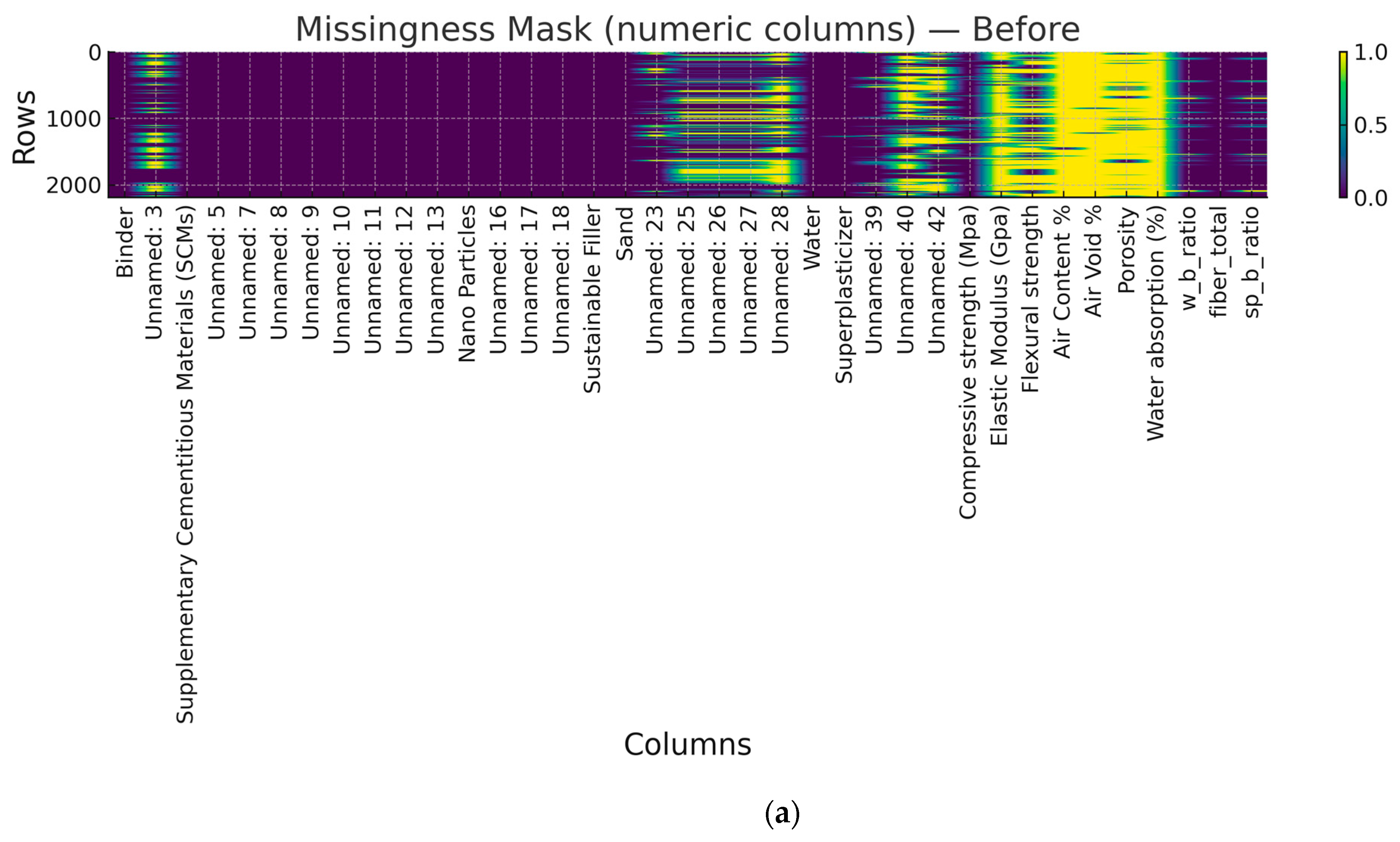 Buildings 15 04243 g003a