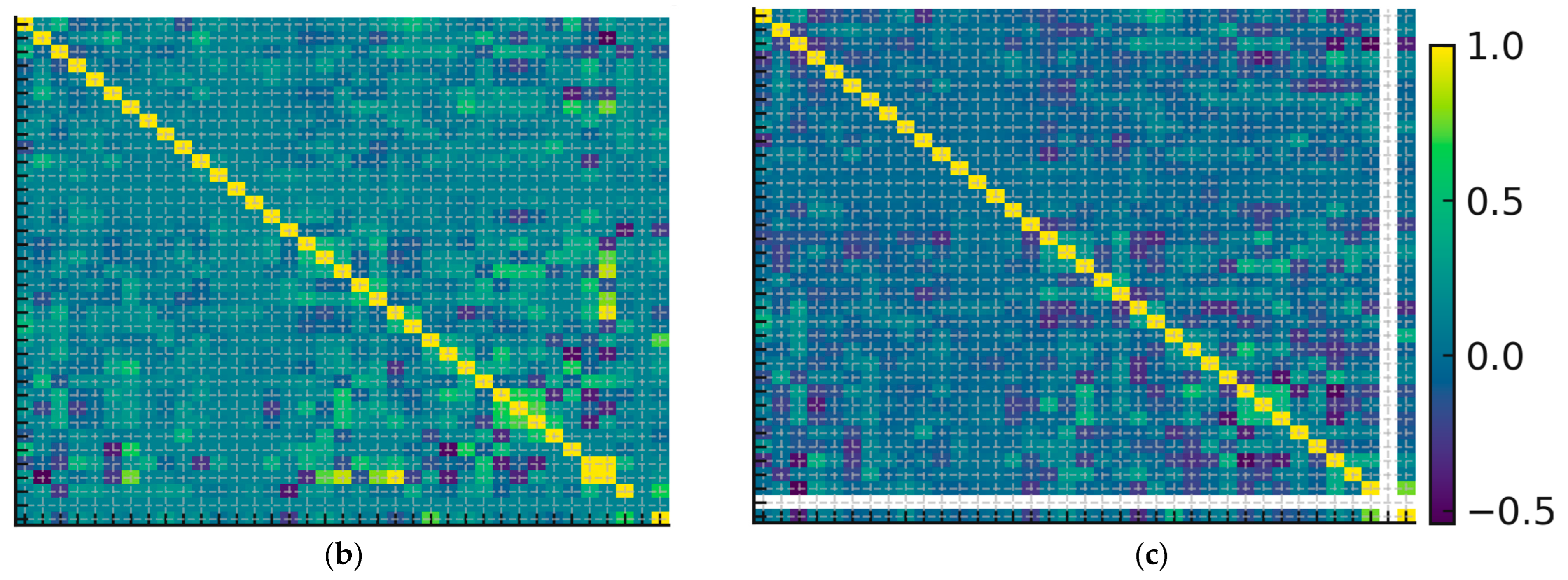Buildings 15 04243 g003b