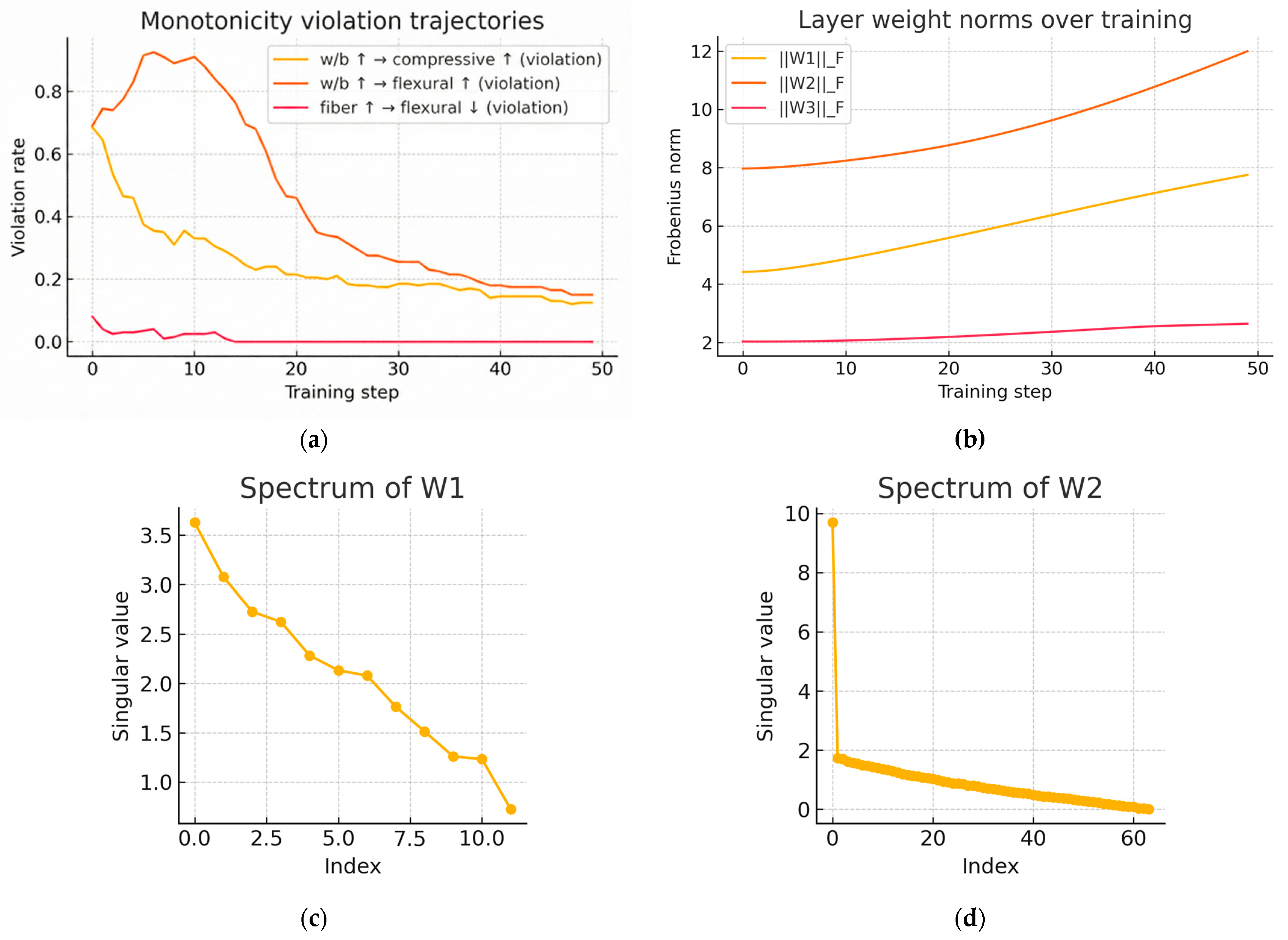 Buildings 15 04243 g005a