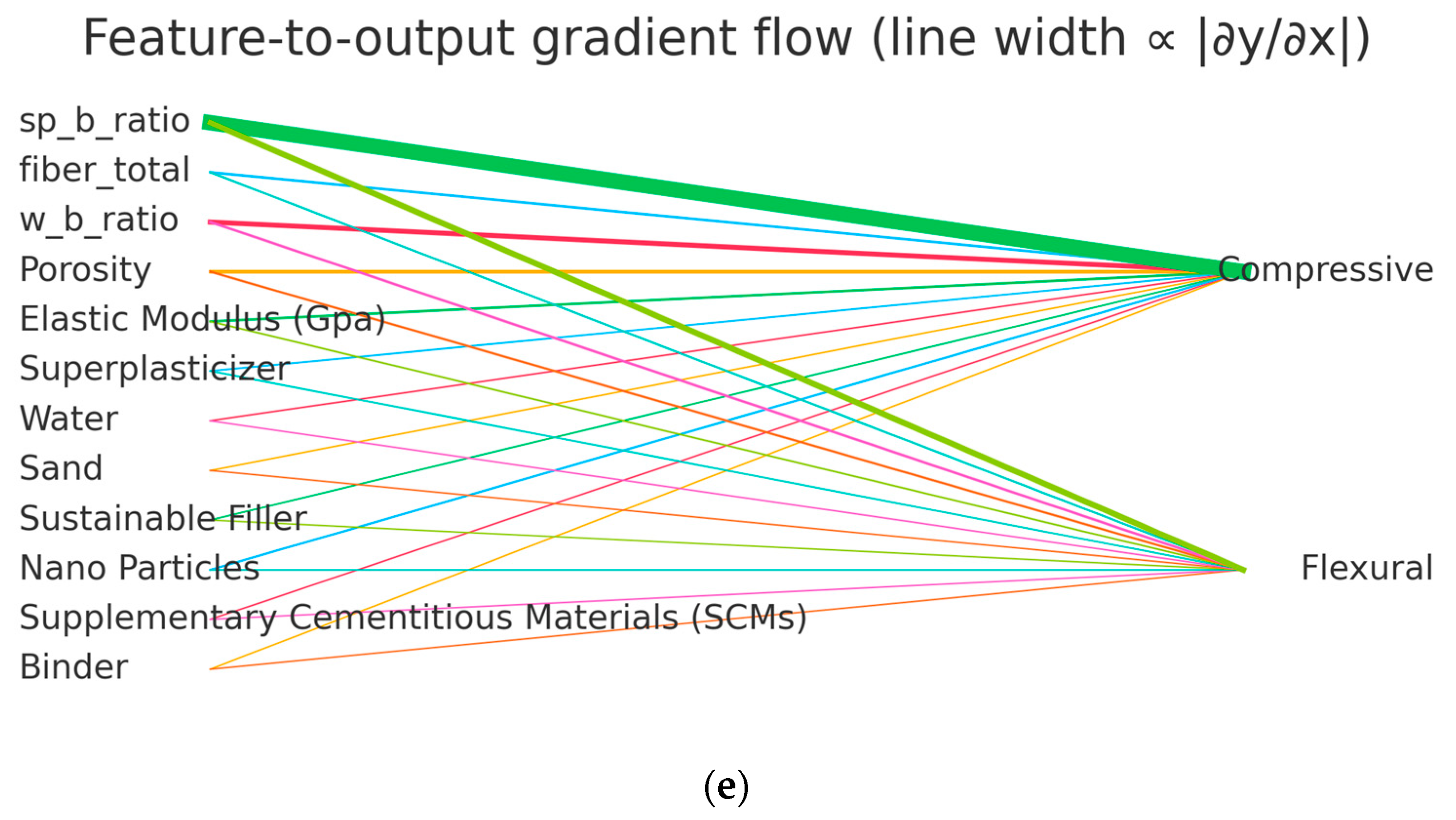 Buildings 15 04243 g005b